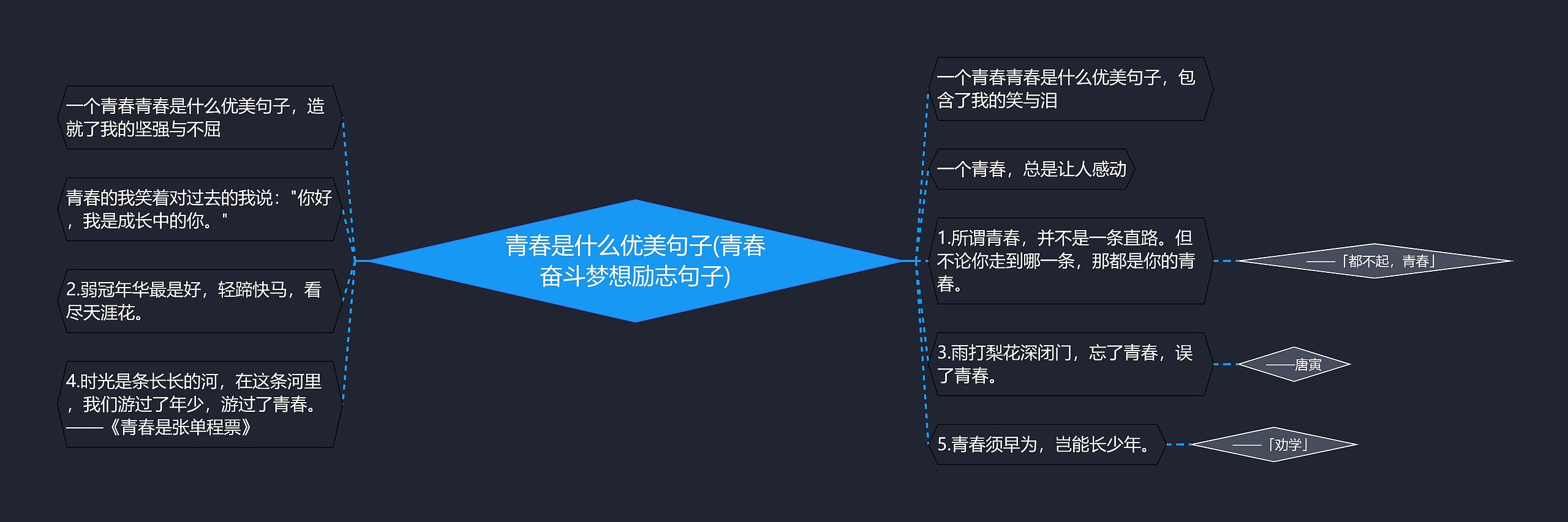 青春是什么优美句子(青春奋斗梦想励志句子) 青春是什么优美句子(青春奋斗梦想励志句子)