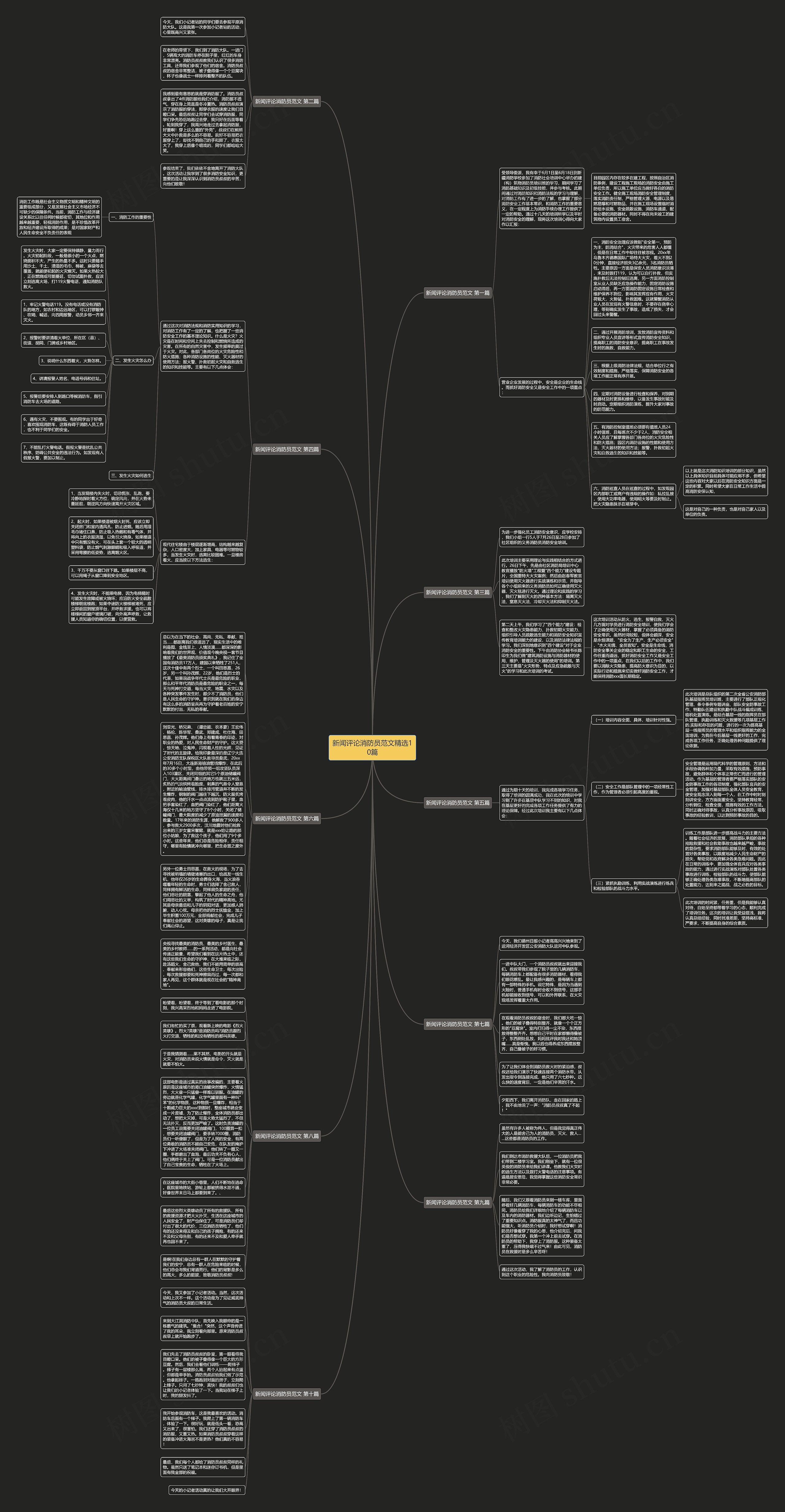 新闻评论消防员范文精选10篇思维导图