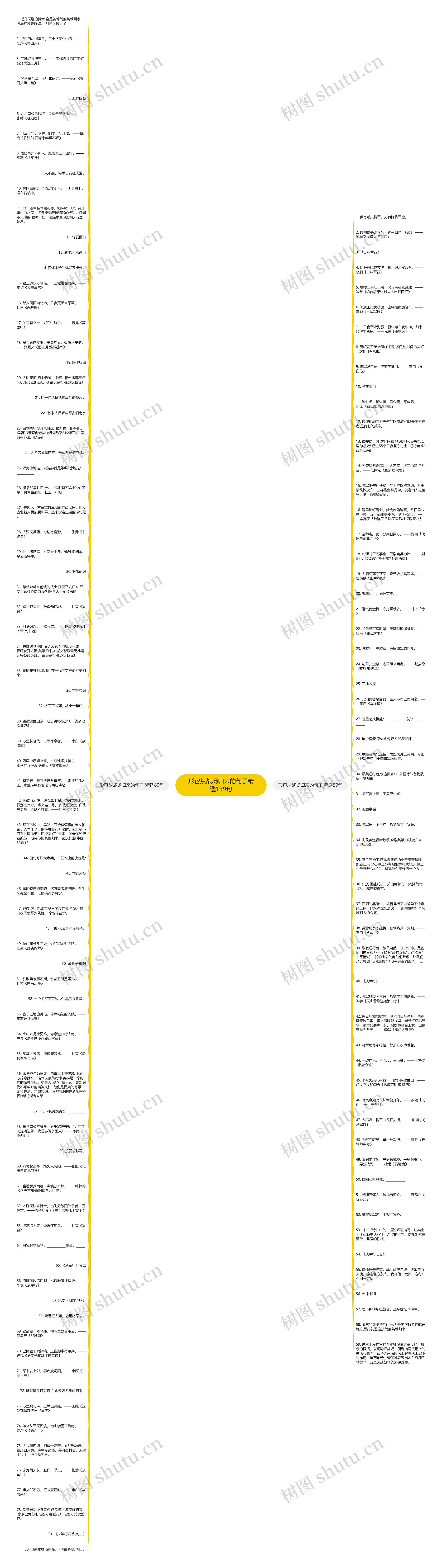 形容从战场归来的句子精选139句思维导图