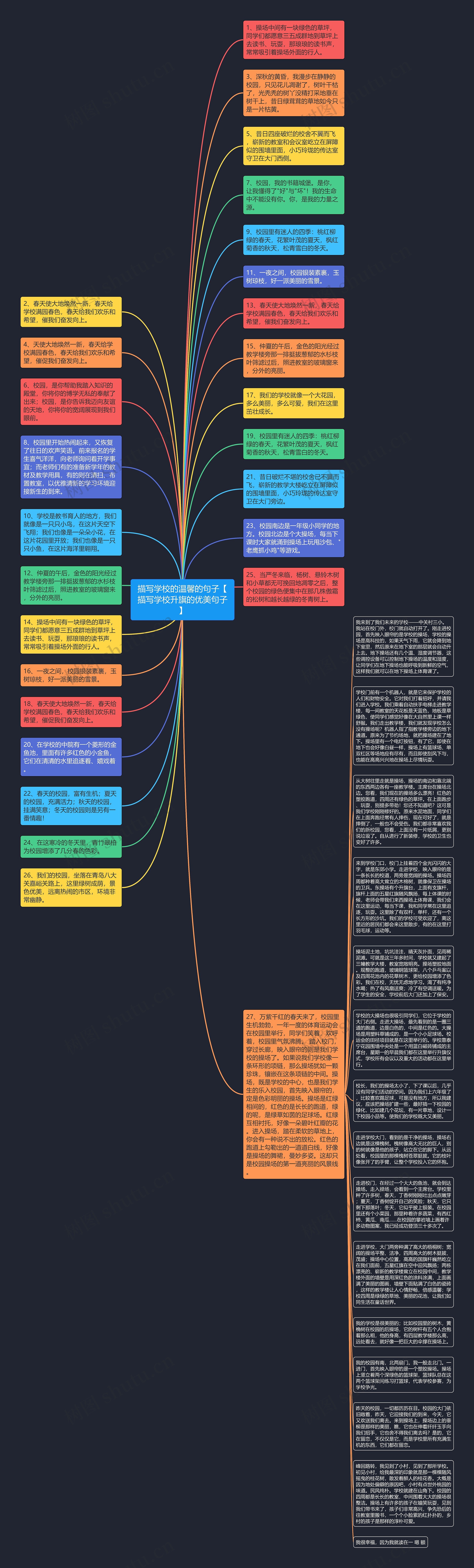 描写学校的温馨的句子【描写学校升旗的优美句子】思维导图