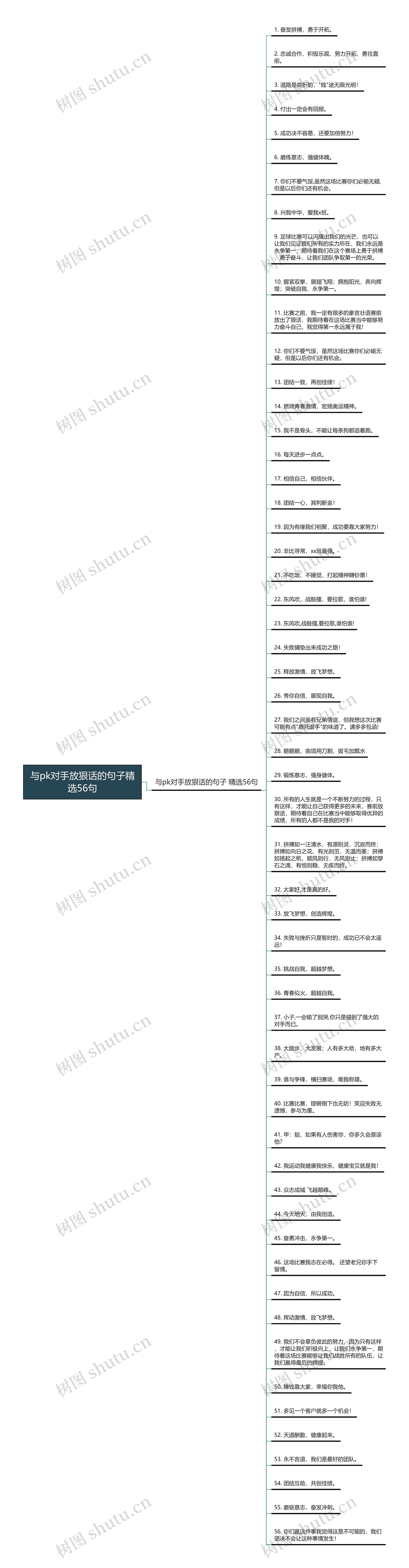 与pk对手放狠话的句子精选56句思维导图