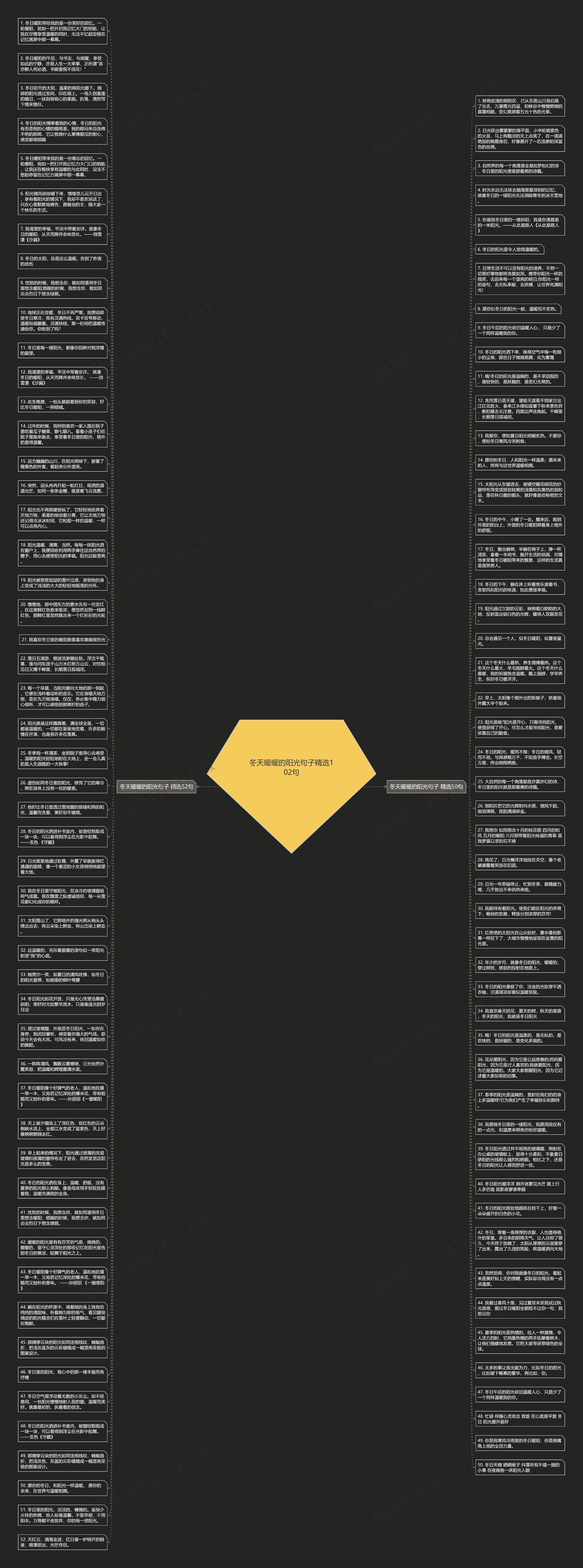 冬天暖暖的阳光句子精选102句思维导图