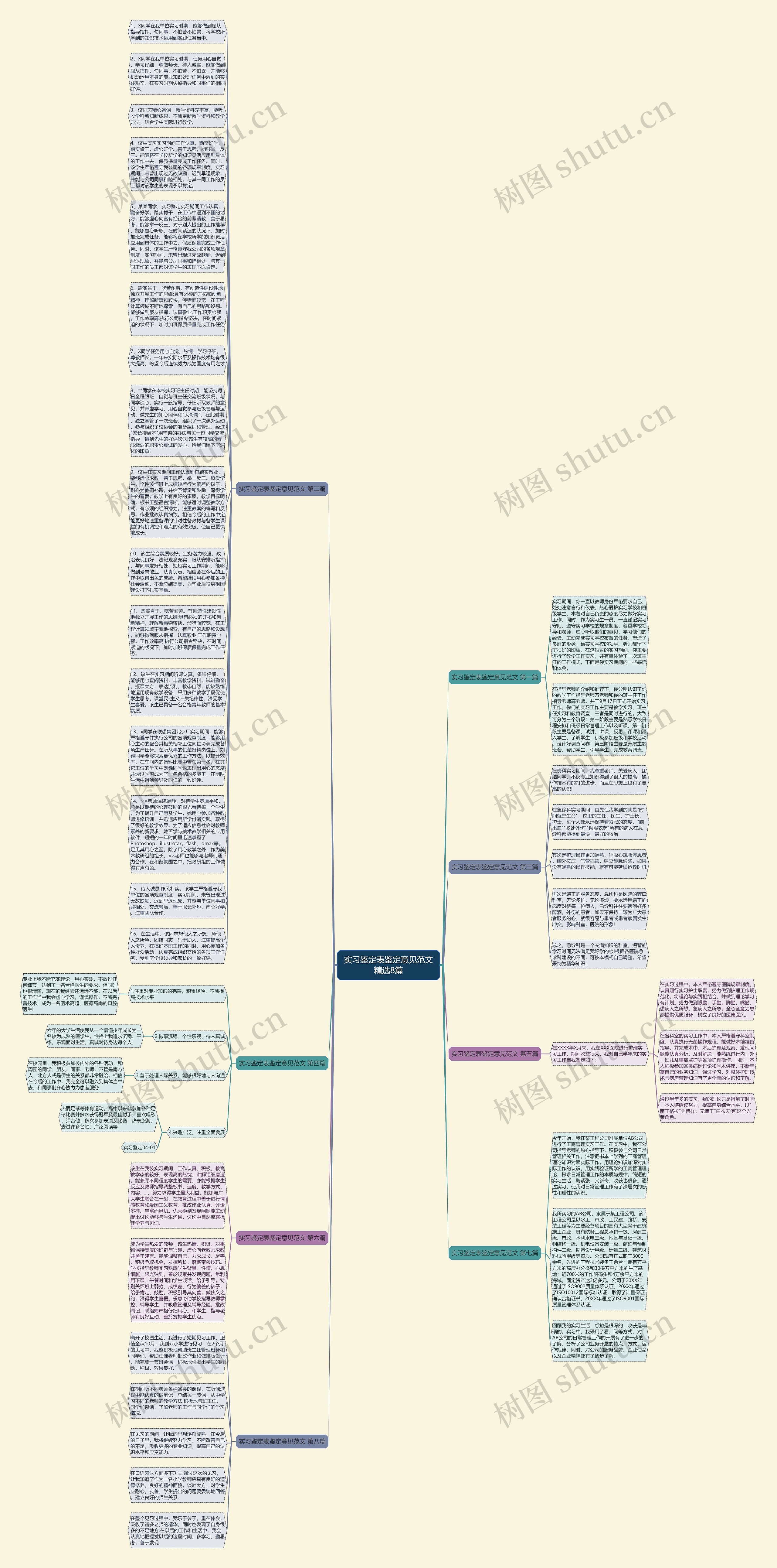 实习鉴定表鉴定意见范文精选8篇思维导图