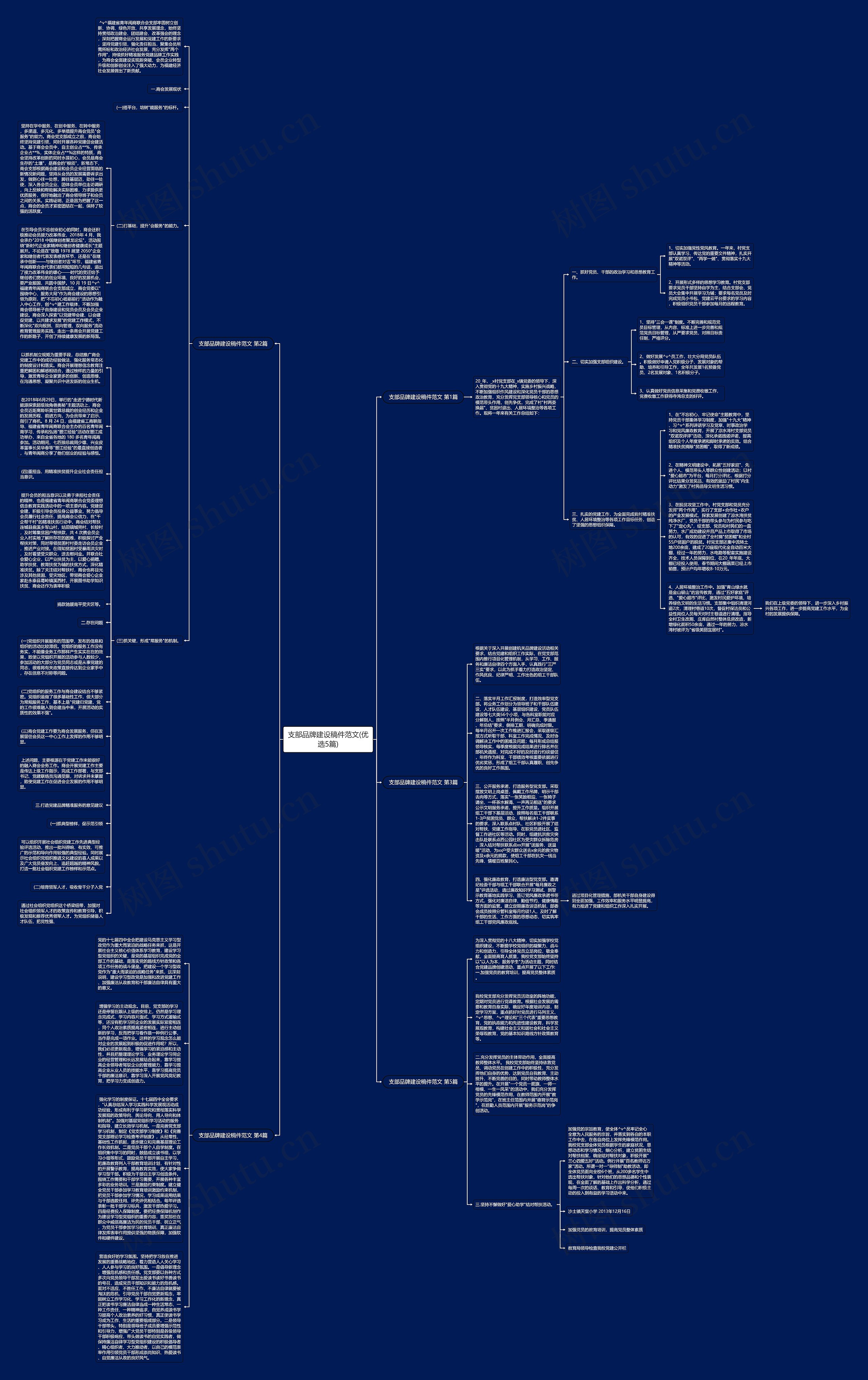 支部品牌建设稿件范文(优选5篇)思维导图
