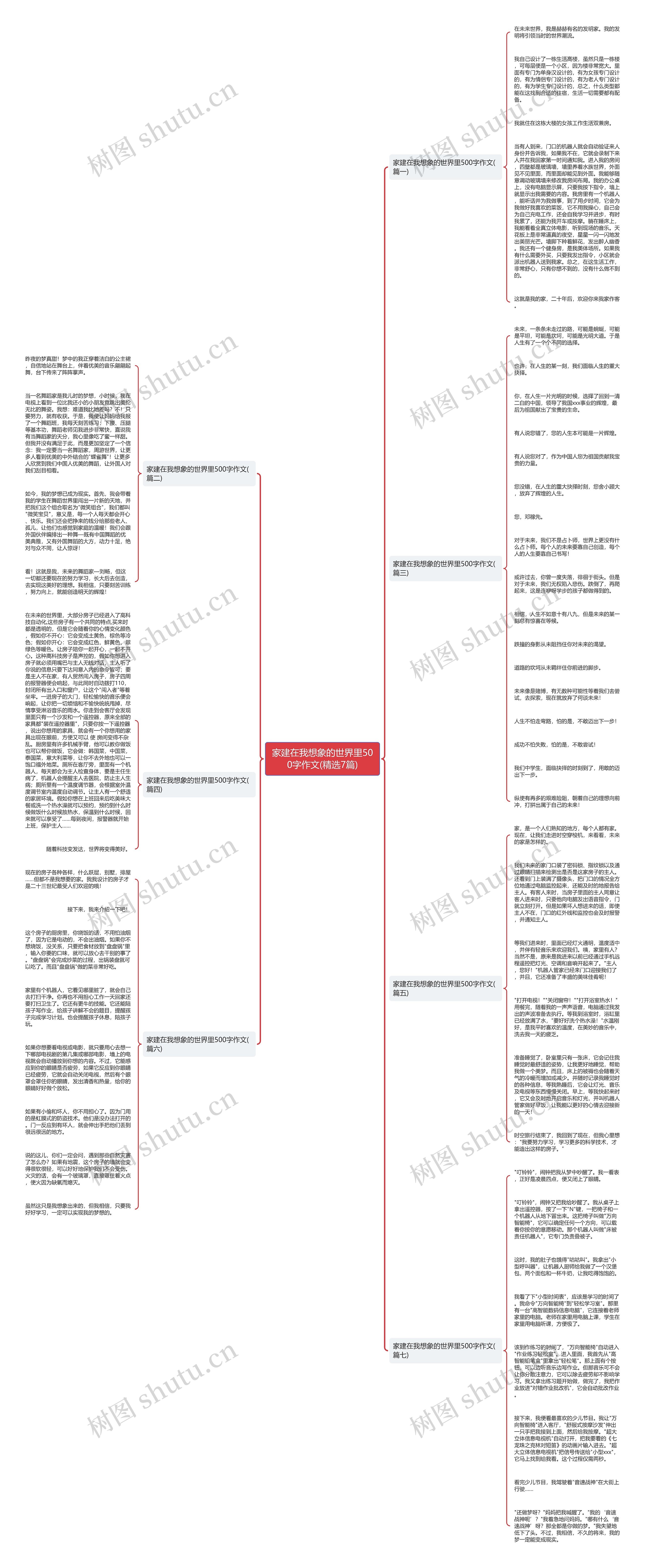 家建在我想象的世界里500字作文(精选7篇) 家建在我想象的世界里500字作文(精选7篇)