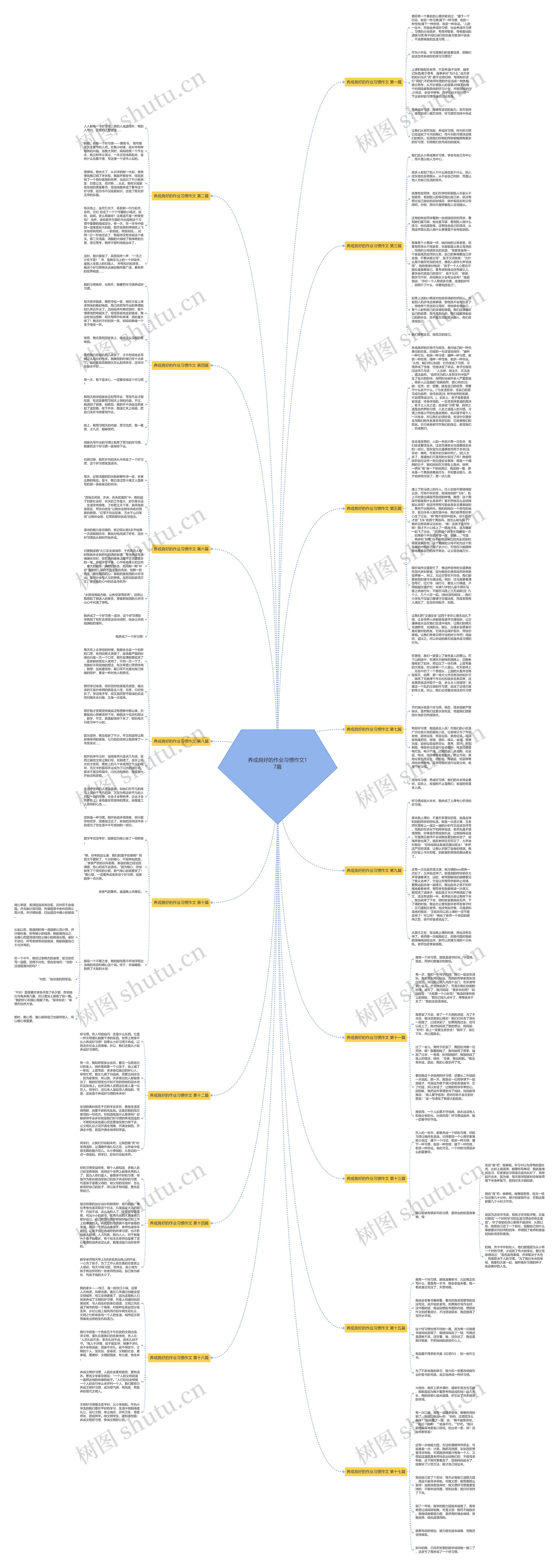 养成良好的作业习惯作文17篇思维导图