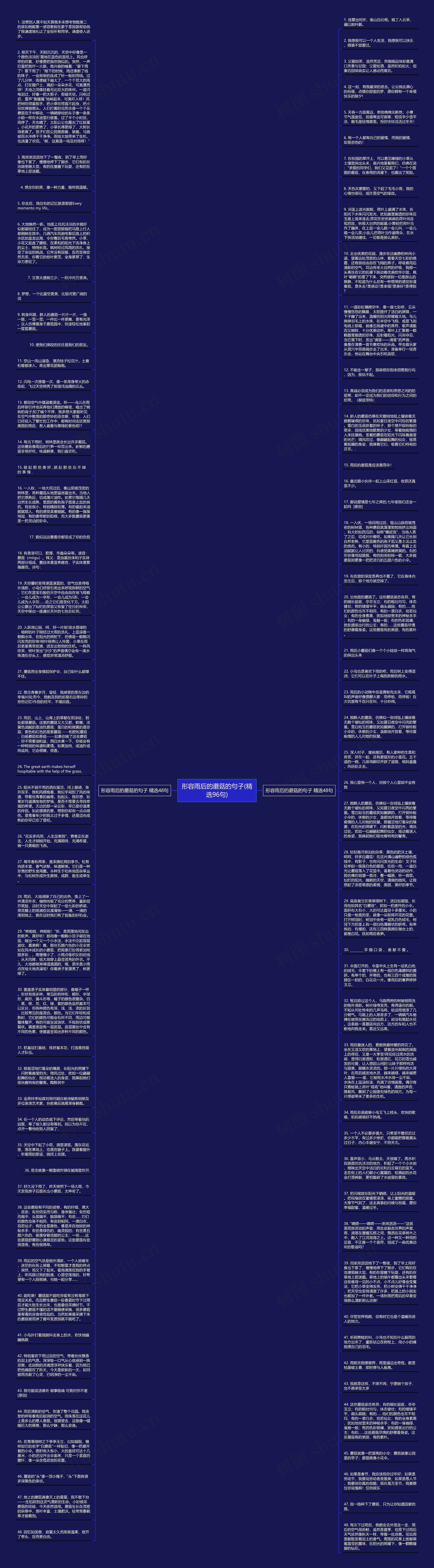 形容雨后的蘑菇的句子(精选96句)思维导图
