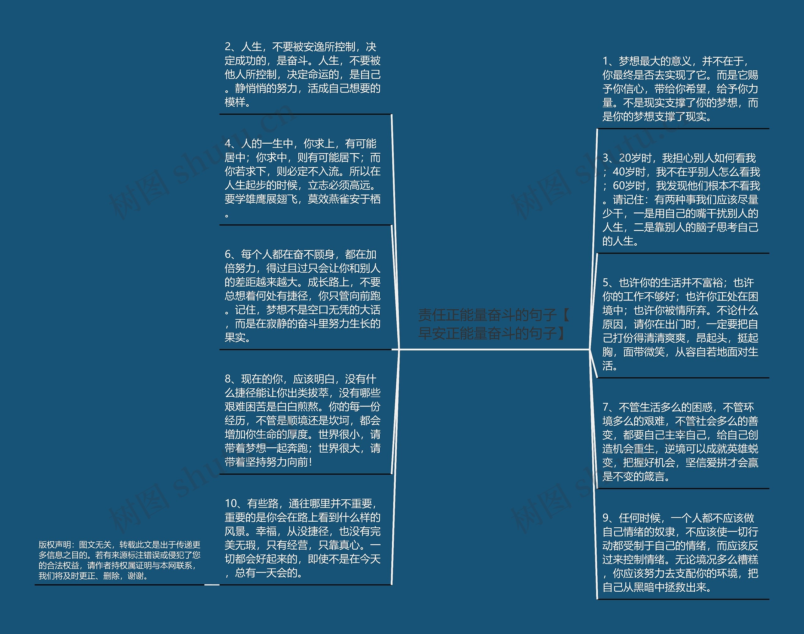 责任正能量奋斗的句子【早安正能量奋斗的句子】思维导图