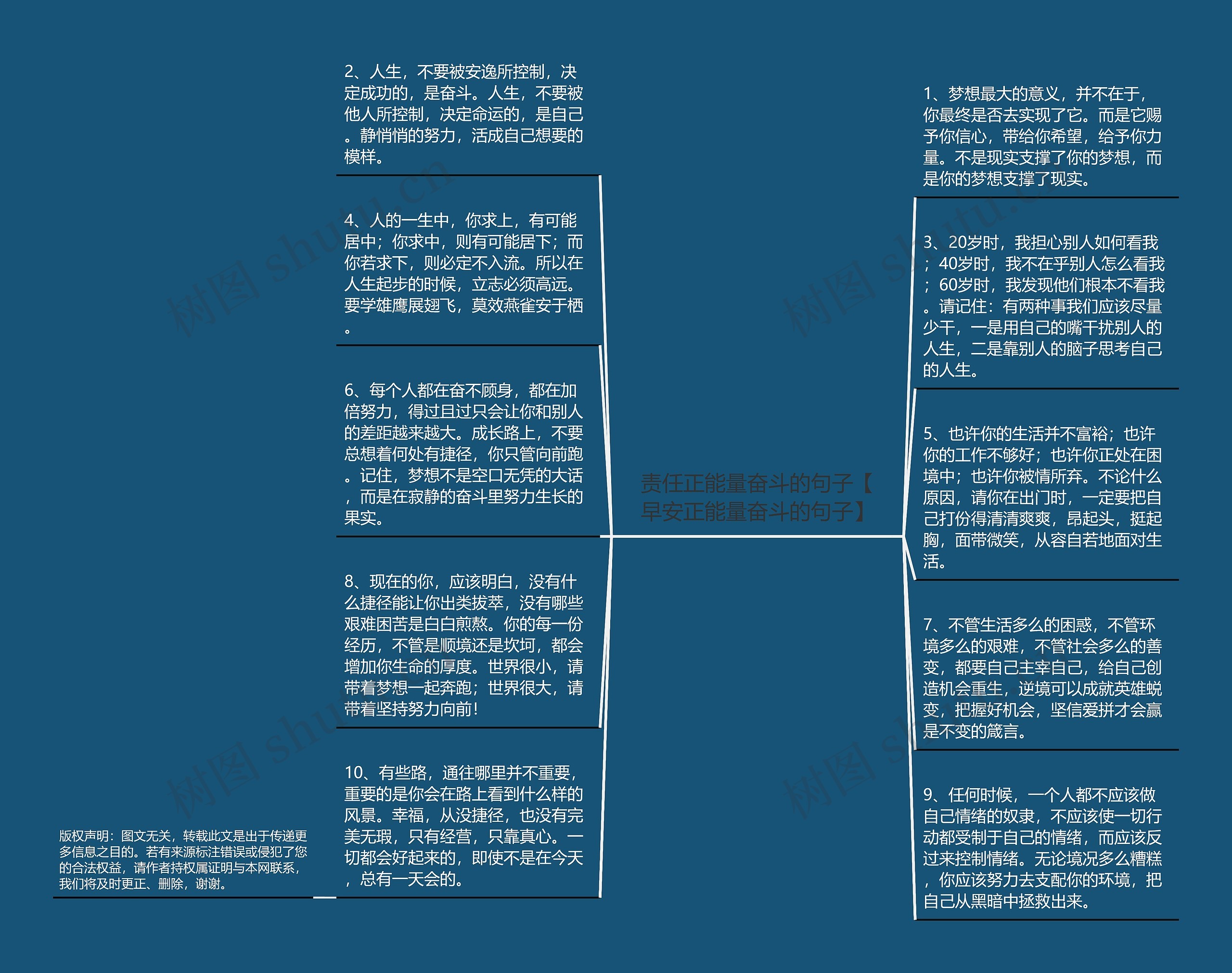 责任正能量奋斗的句子【早安正能量奋斗的句子】思维导图高清图 责任正能量奋斗的句子【早安正能量奋斗的句子】思维导图