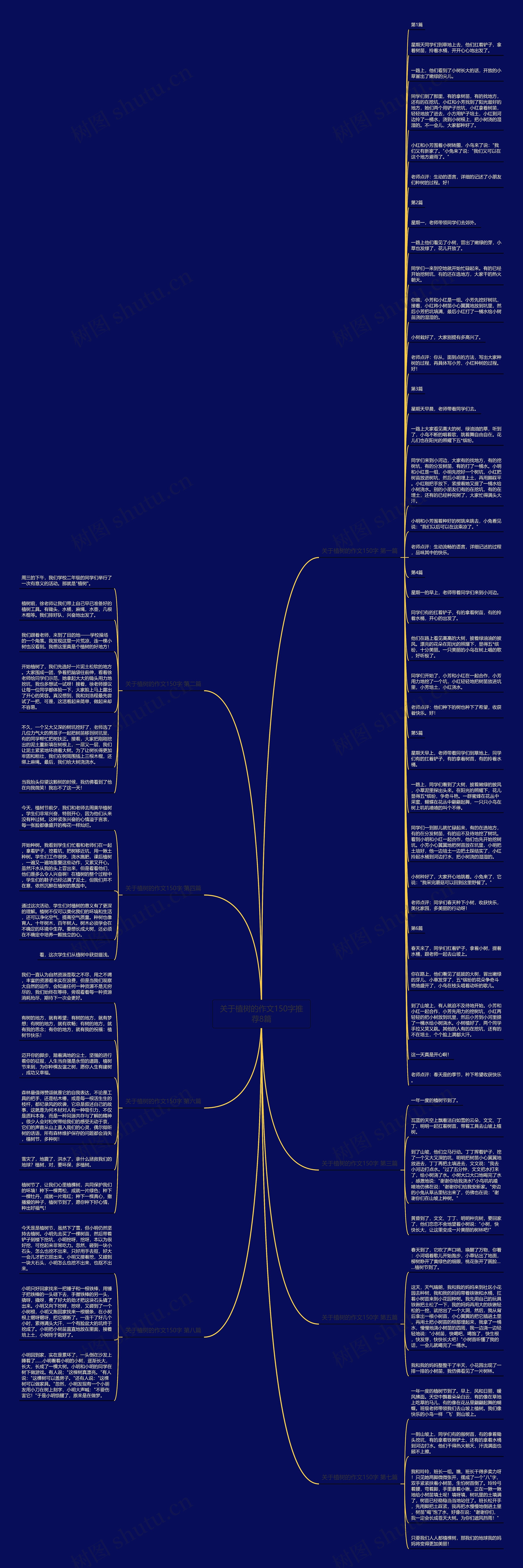 关于植树的作文150字推荐8篇思维导图