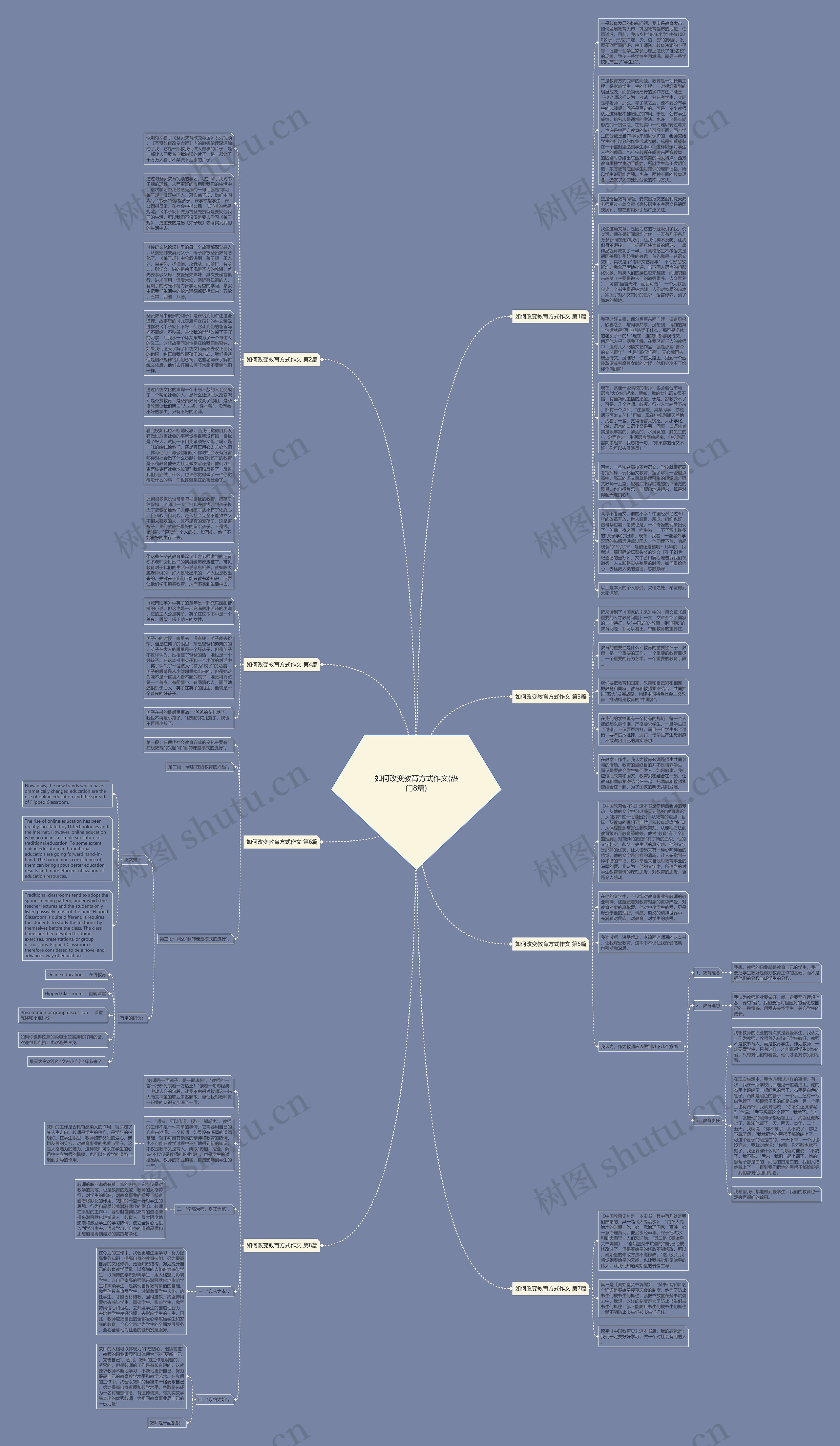 如何改变教育方式作文(热门8篇)思维导图