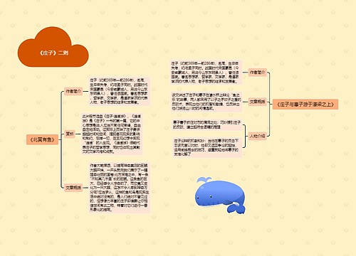 《庄子》二则思维导图