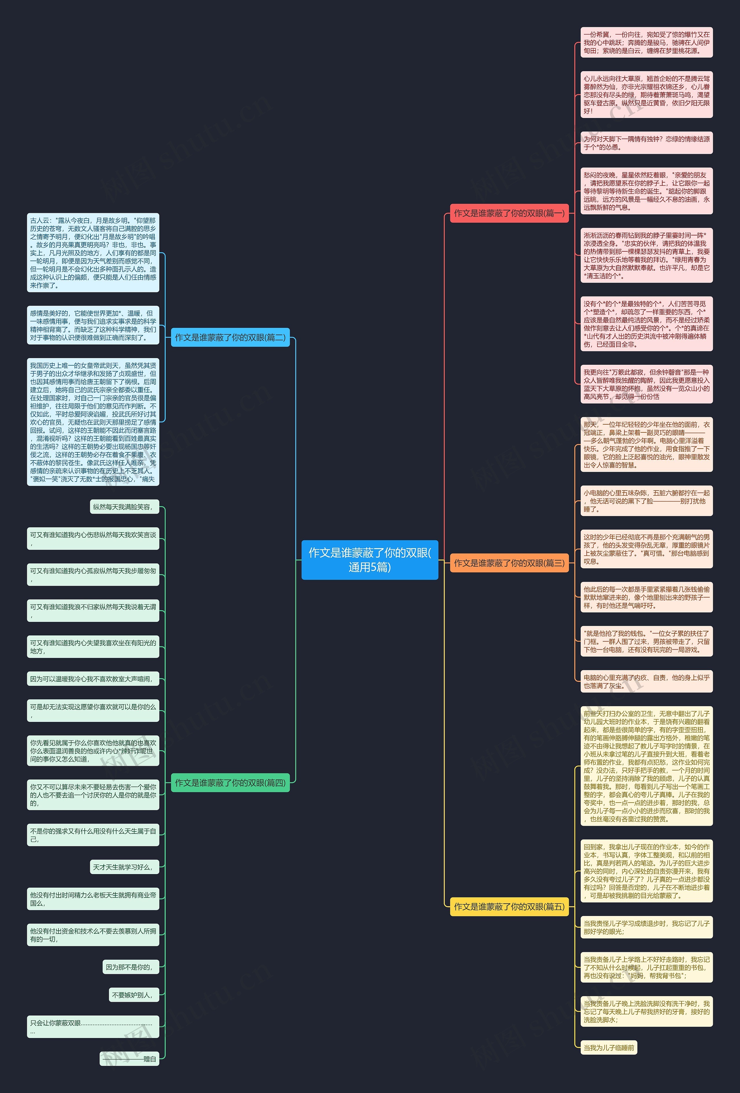 作文是谁蒙蔽了你的双眼(通用5篇)思维导图