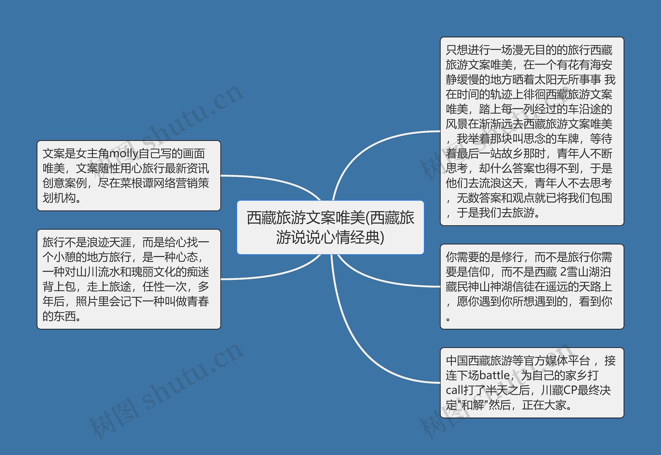 西藏旅游文案唯美(西藏旅游说说心情经典)思维导图