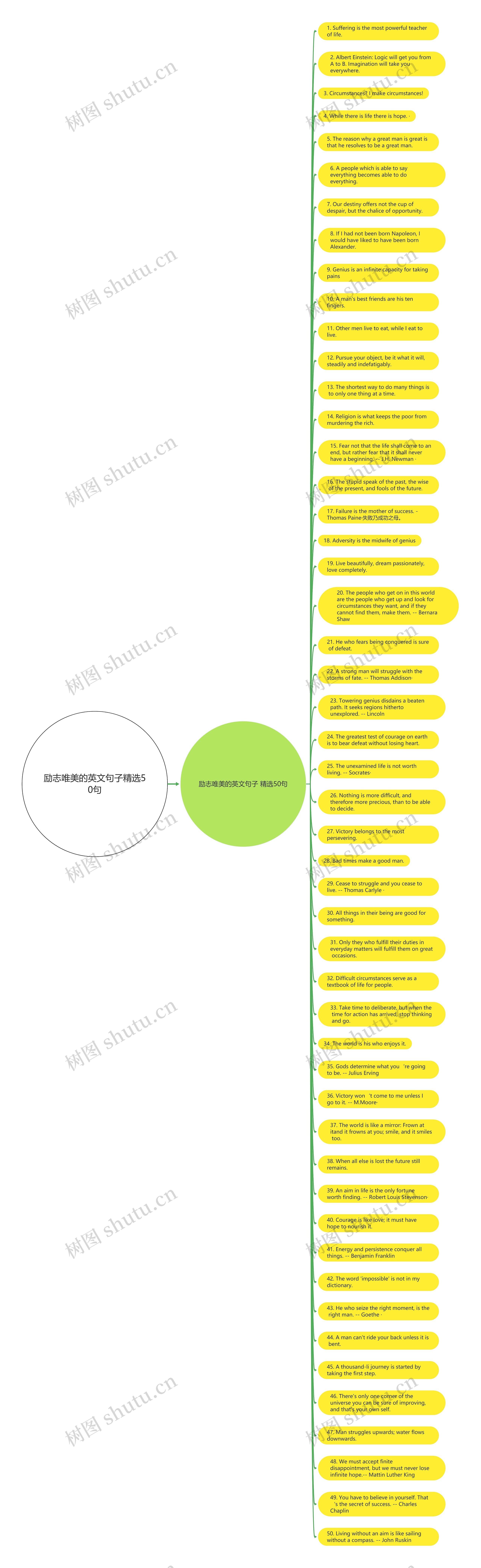 励志唯美的英文句子精选50句