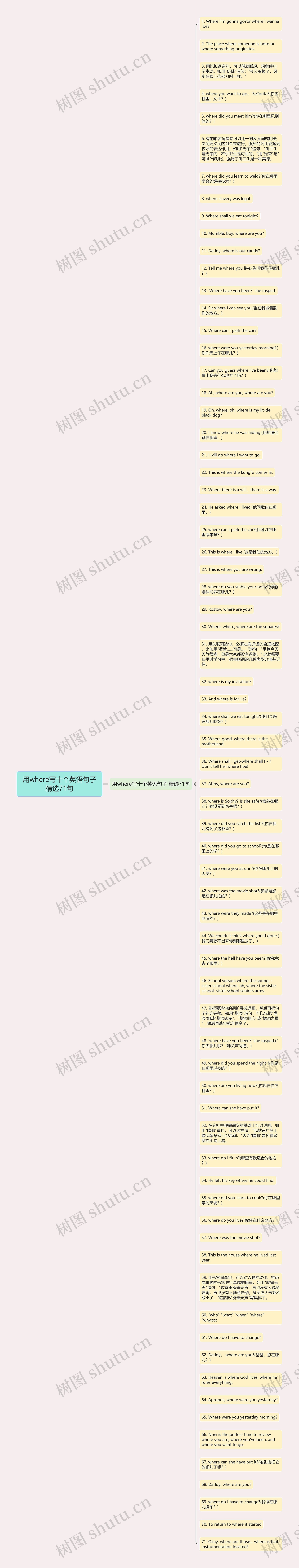 用where写十个英语句子精选71句思维导图