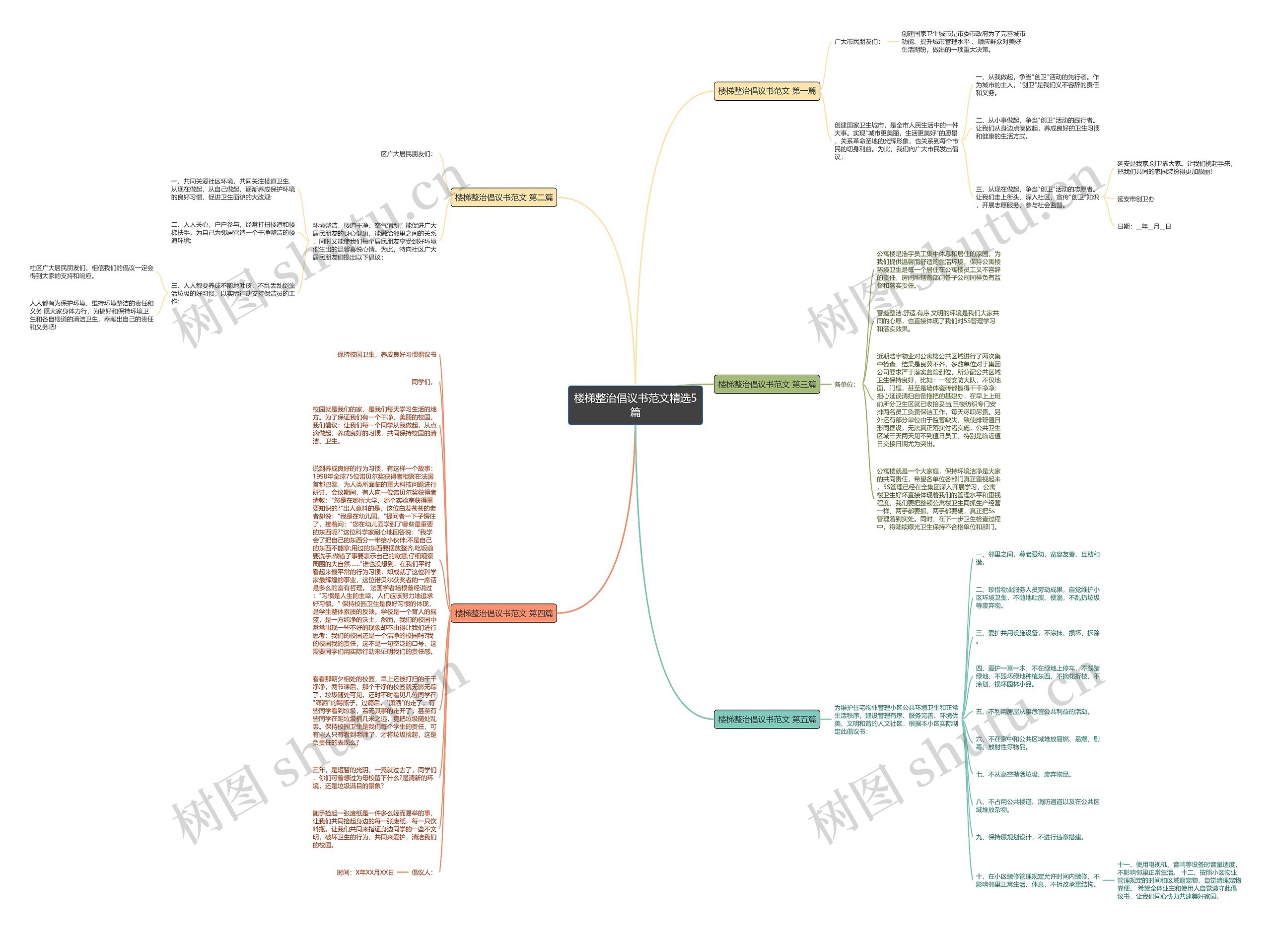 楼梯整治倡议书范文精选5篇思维导图