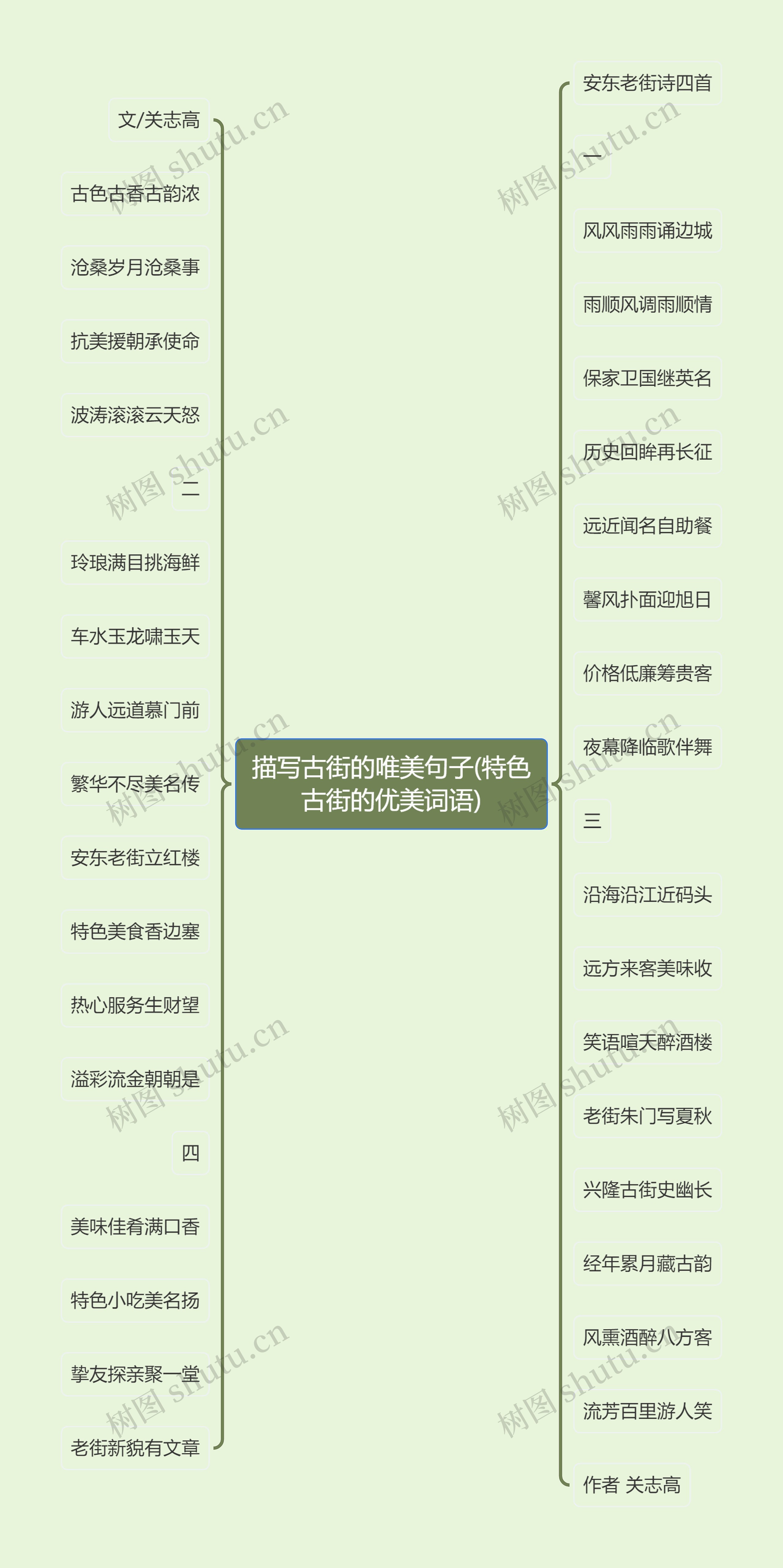 描写古街的唯美句子(特色古街的优美词语)思维导图