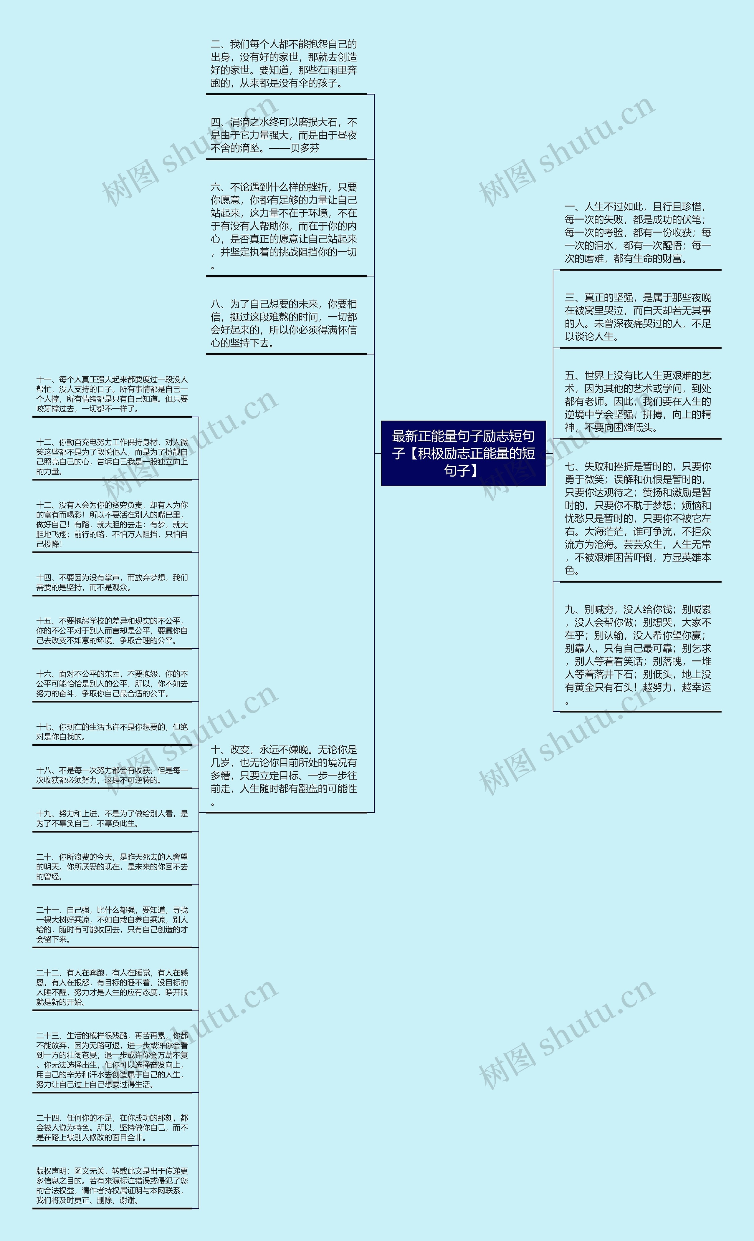 最新正能量句子励志短句子【积极励志正能量的短句子】