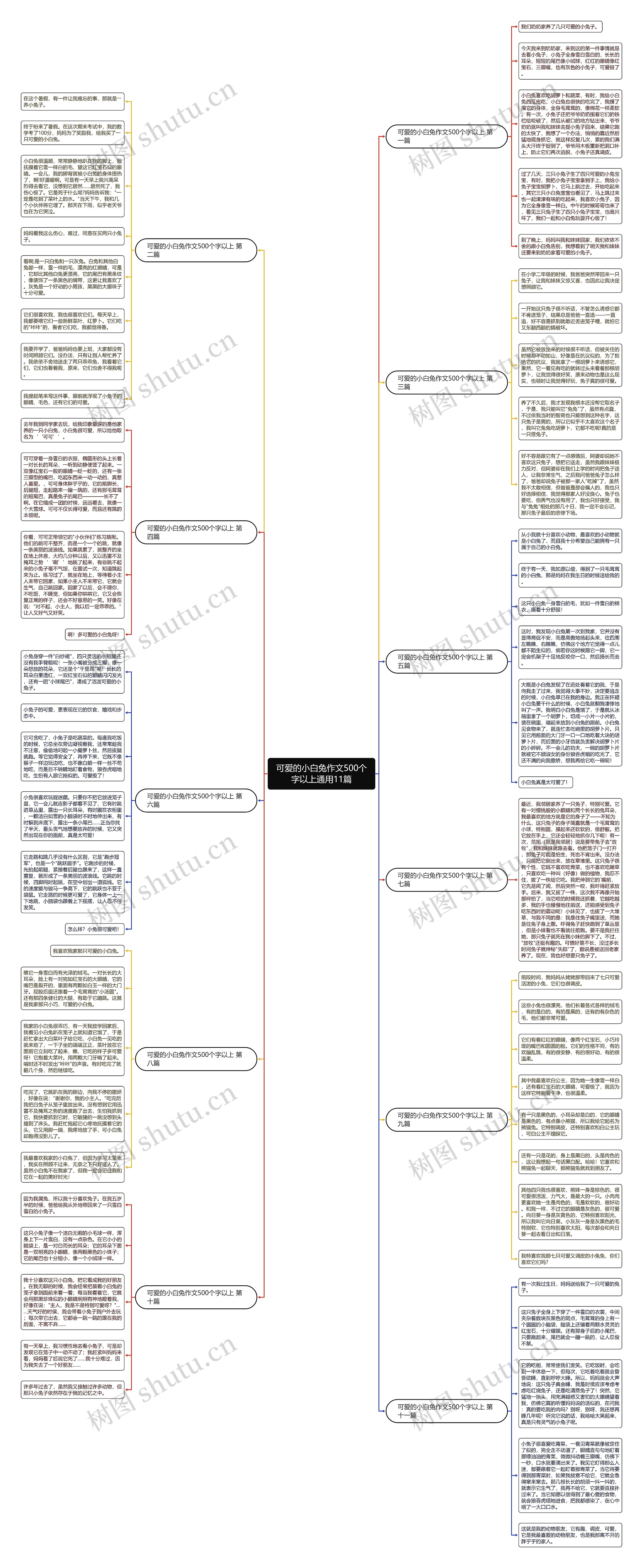 可爱的小白兔作文500个字以上通用11篇思维导图