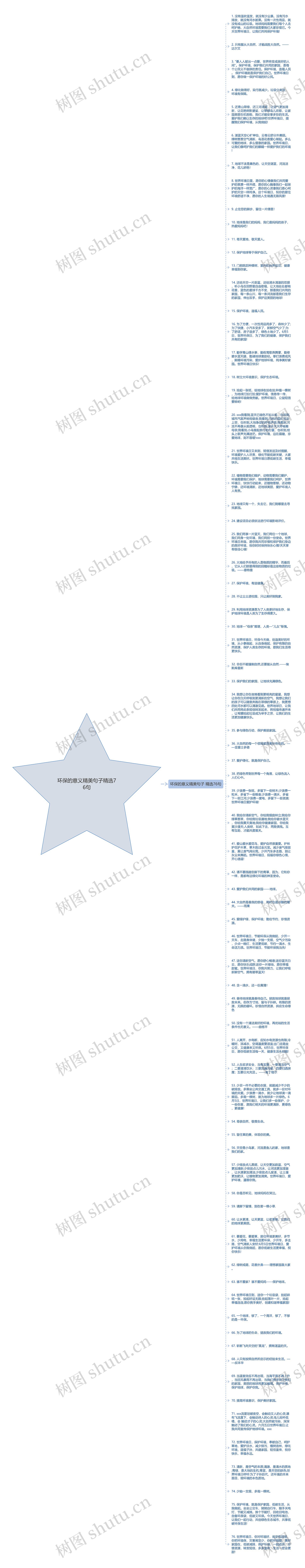 环保的意义精美句子精选76句思维导图