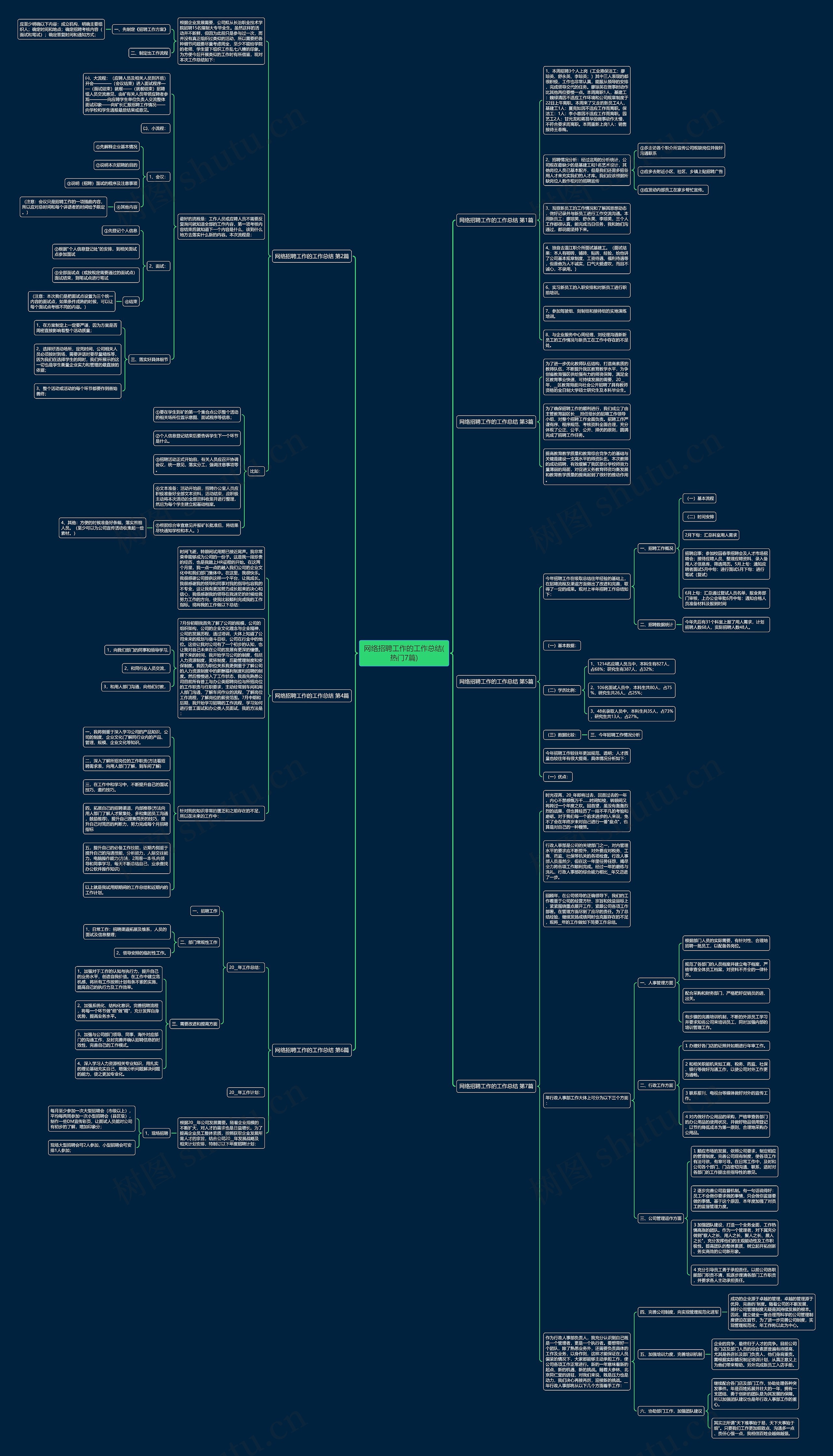 网络招聘工作的工作总结(热门7篇)思维导图