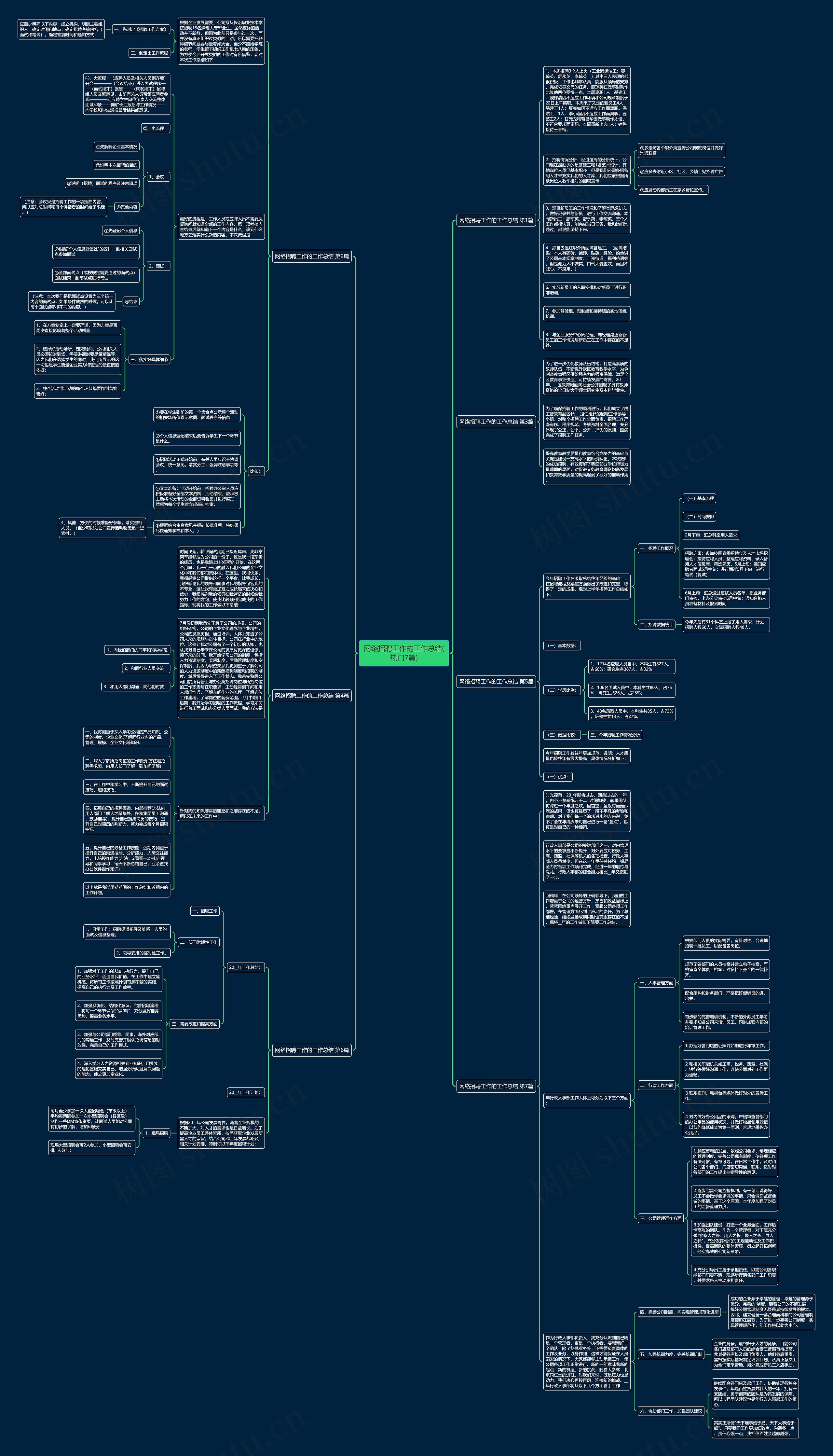 网络招聘工作的工作总结(热门7篇) 网络招聘工作的工作总结(热门7篇)