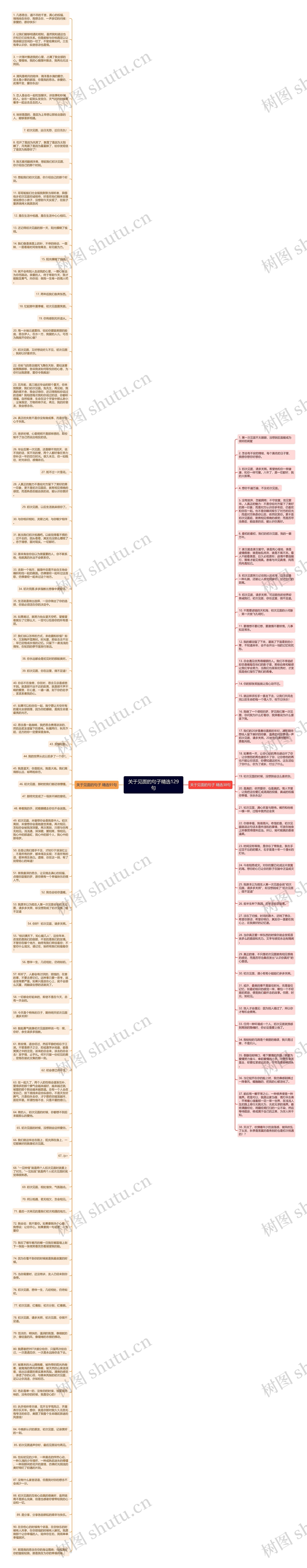 关于见面的句子精选129句思维导图