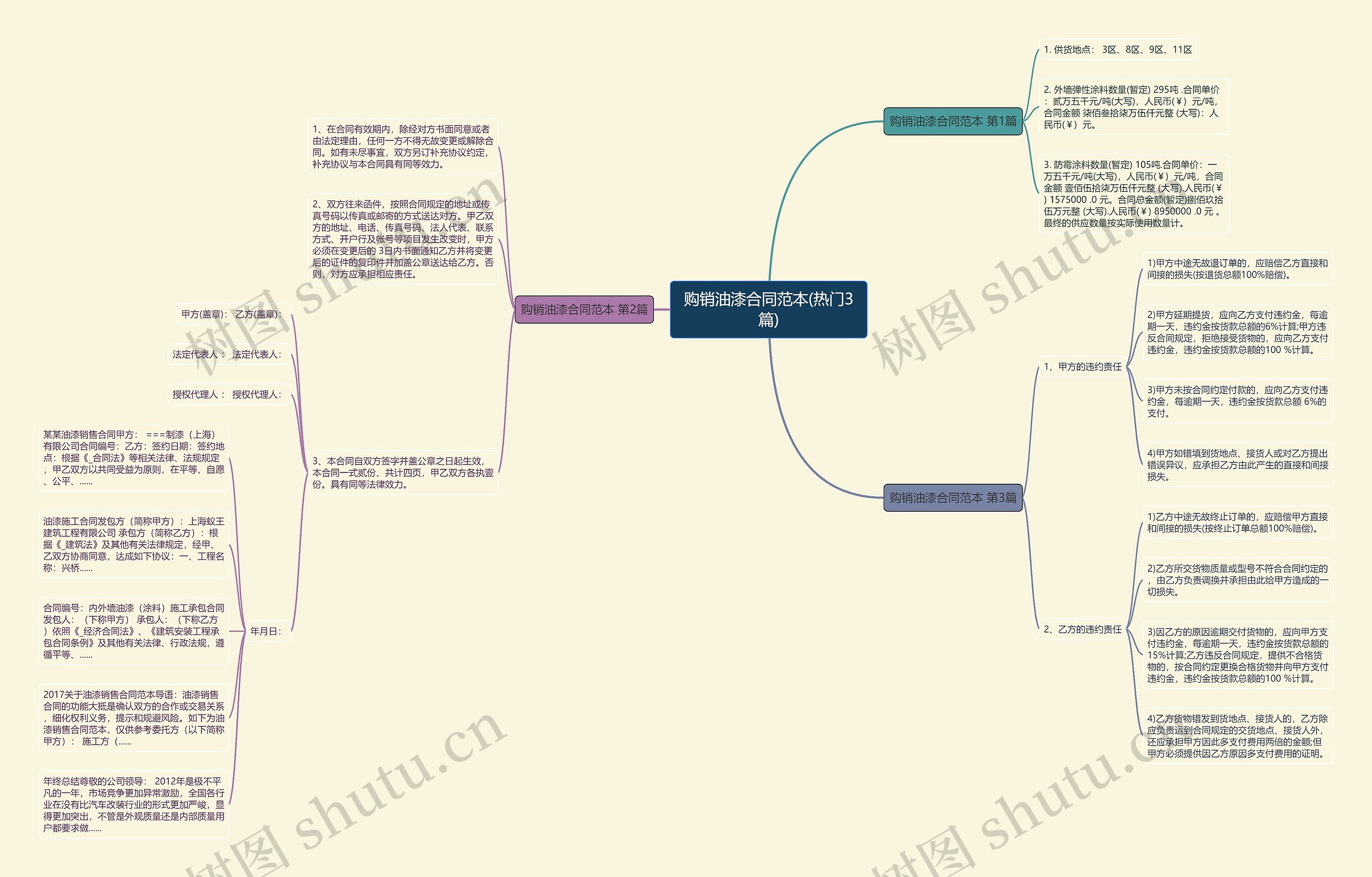 购销油漆合同范本(热门3篇)思维导图高清图 购销油漆合同范本(热门3篇)思维导图
