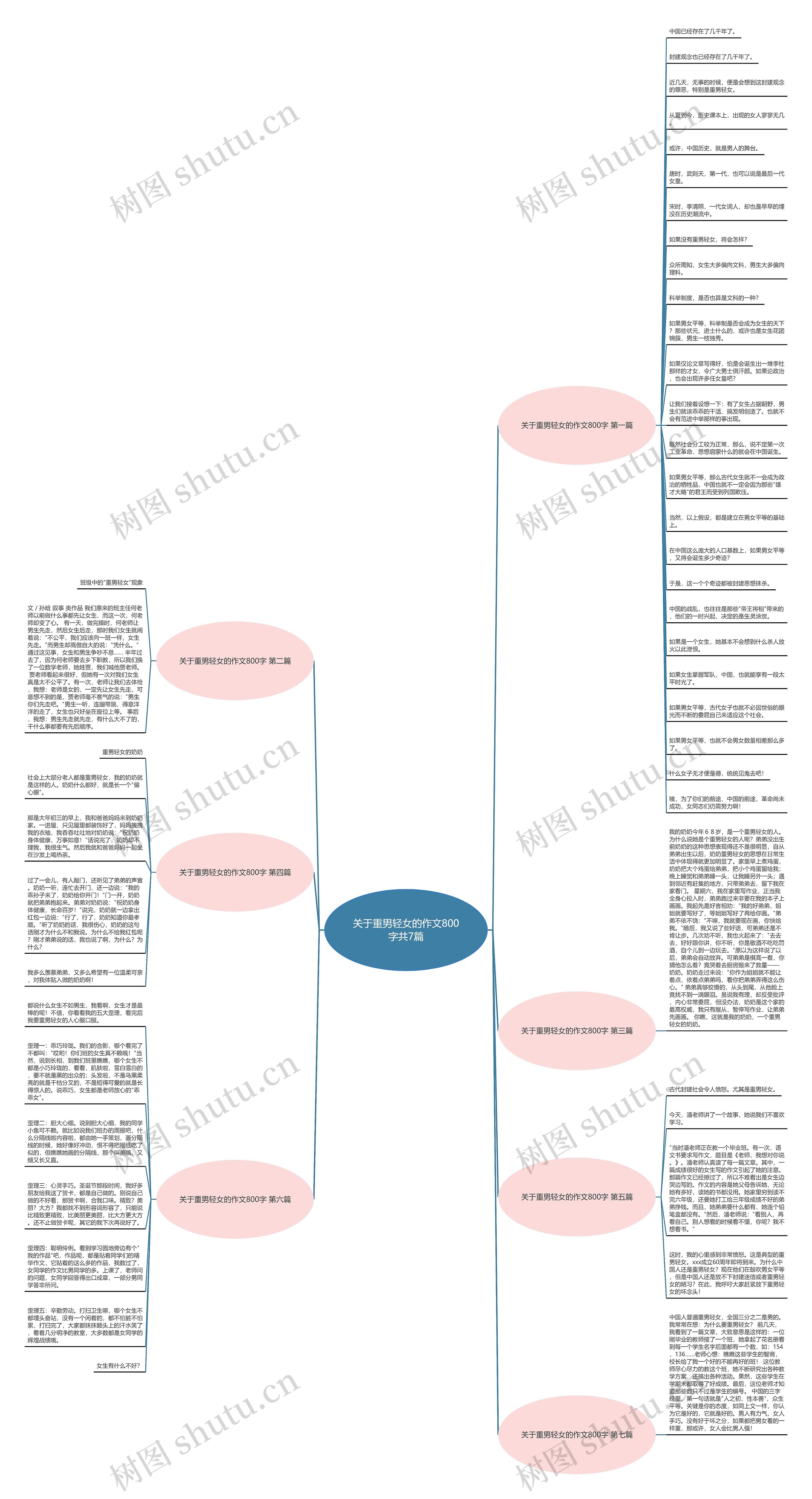 关于重男轻女的作文800字共7篇 关于重男轻女的作文800字共7篇