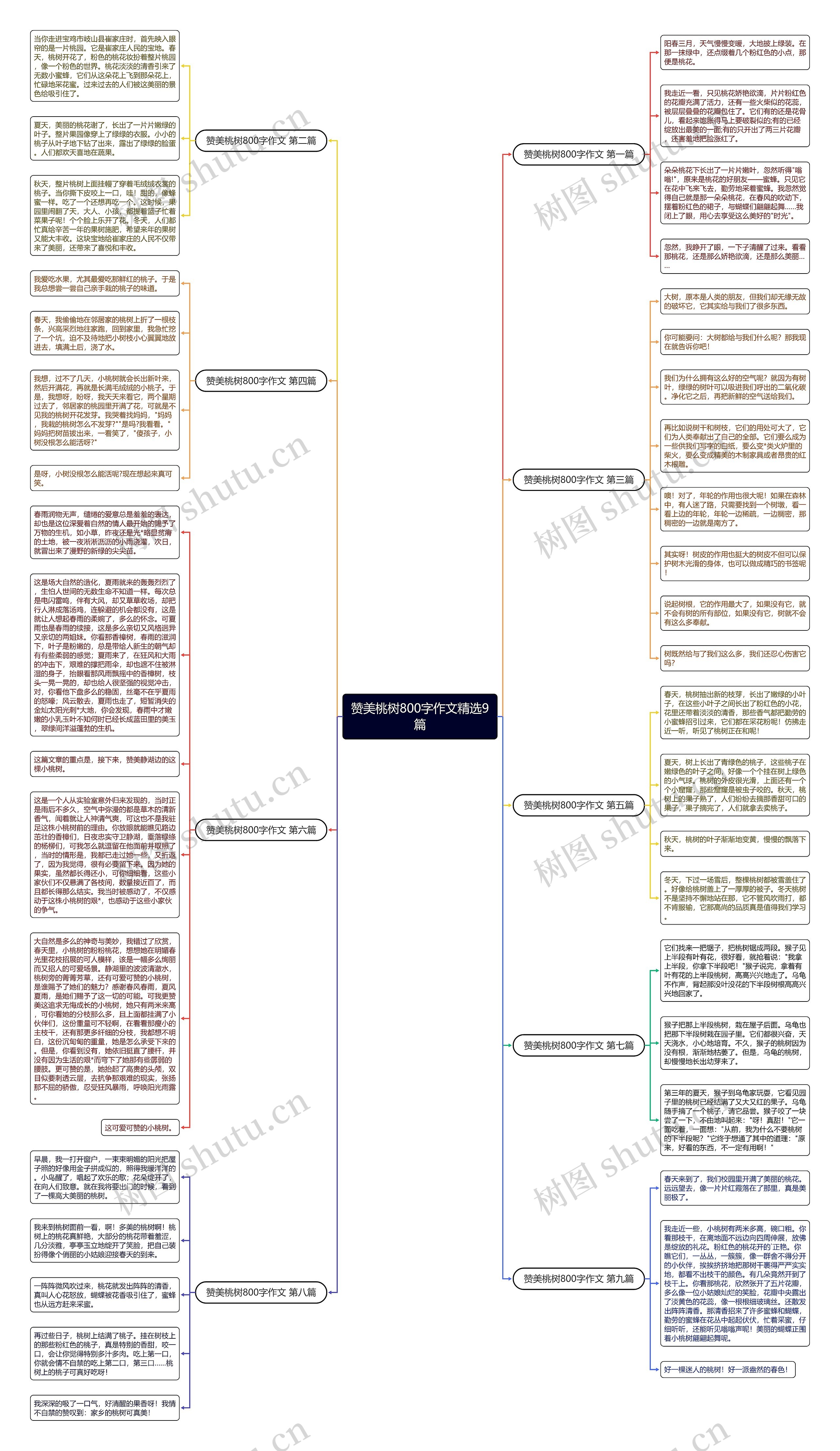 赞美桃树800字作文精选9篇思维导图
