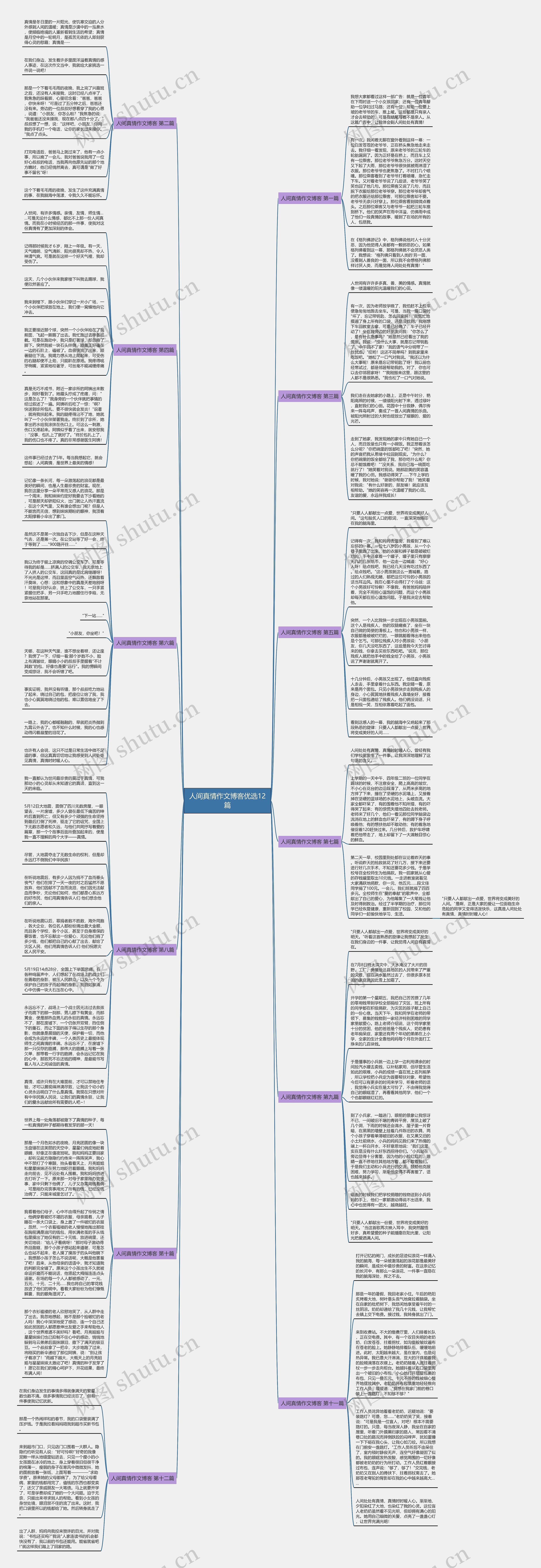 人间真情作文博客优选12篇思维导图