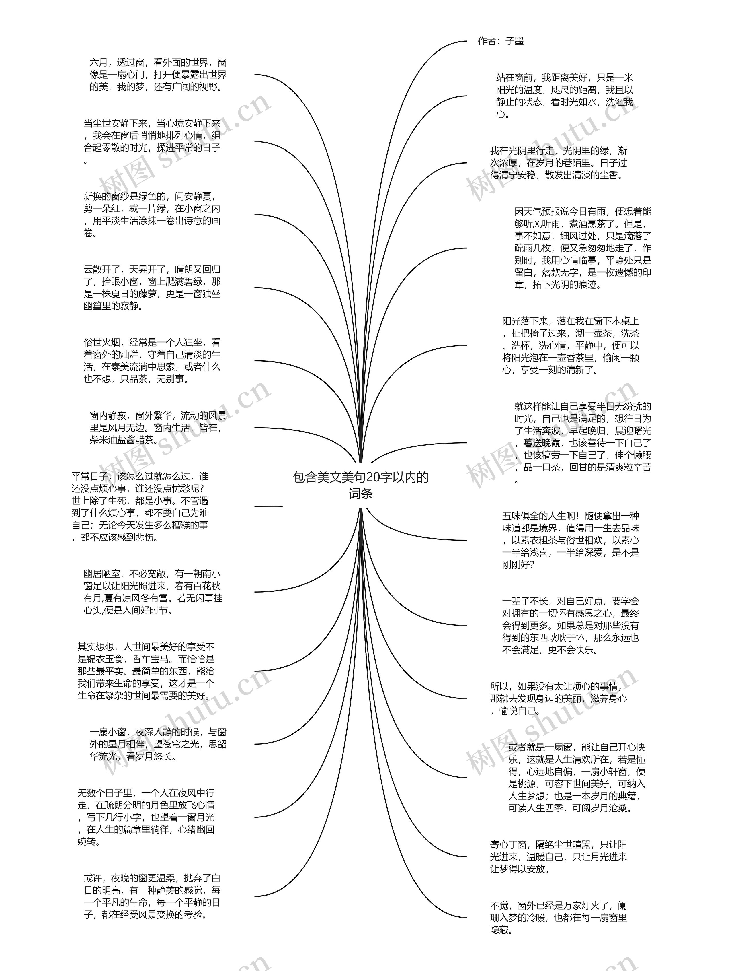 包含美文美句20字以内的词条思维导图