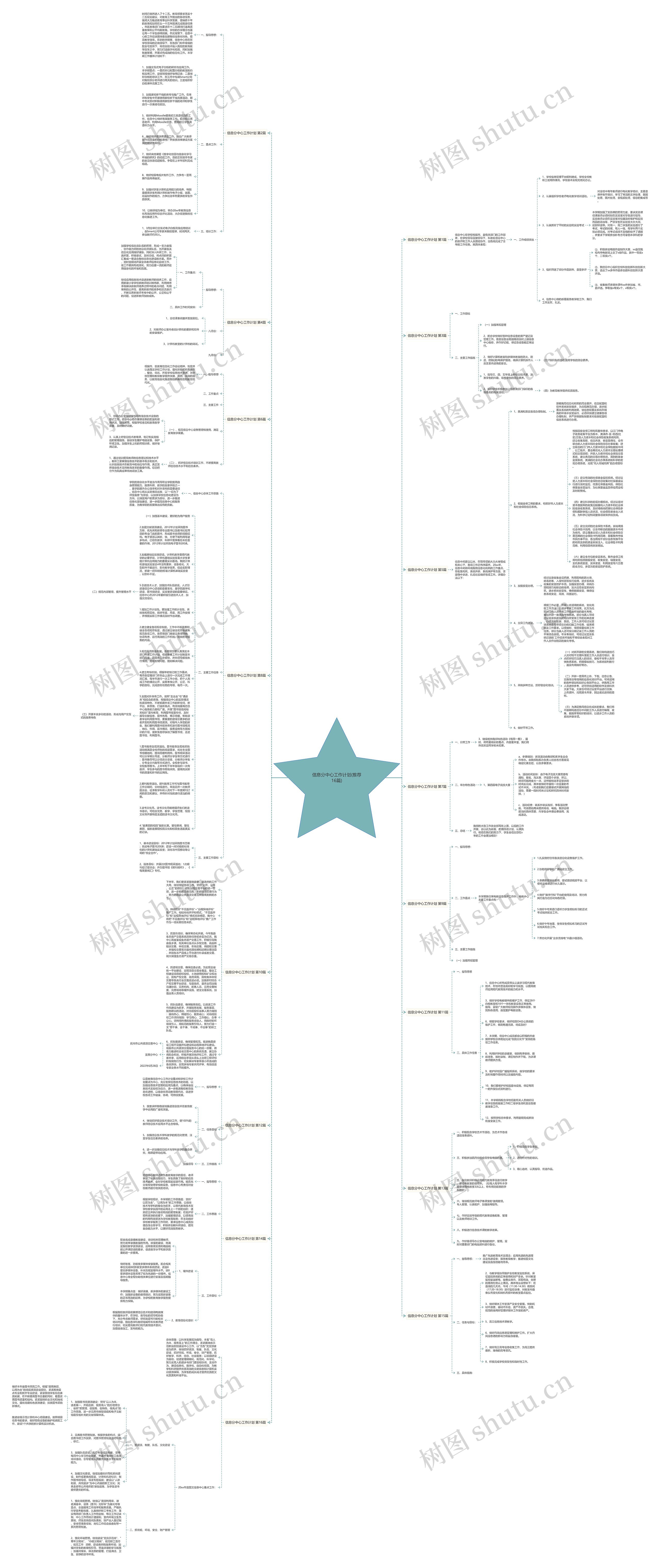 信息分中心工作计划(推荐16篇)思维导图