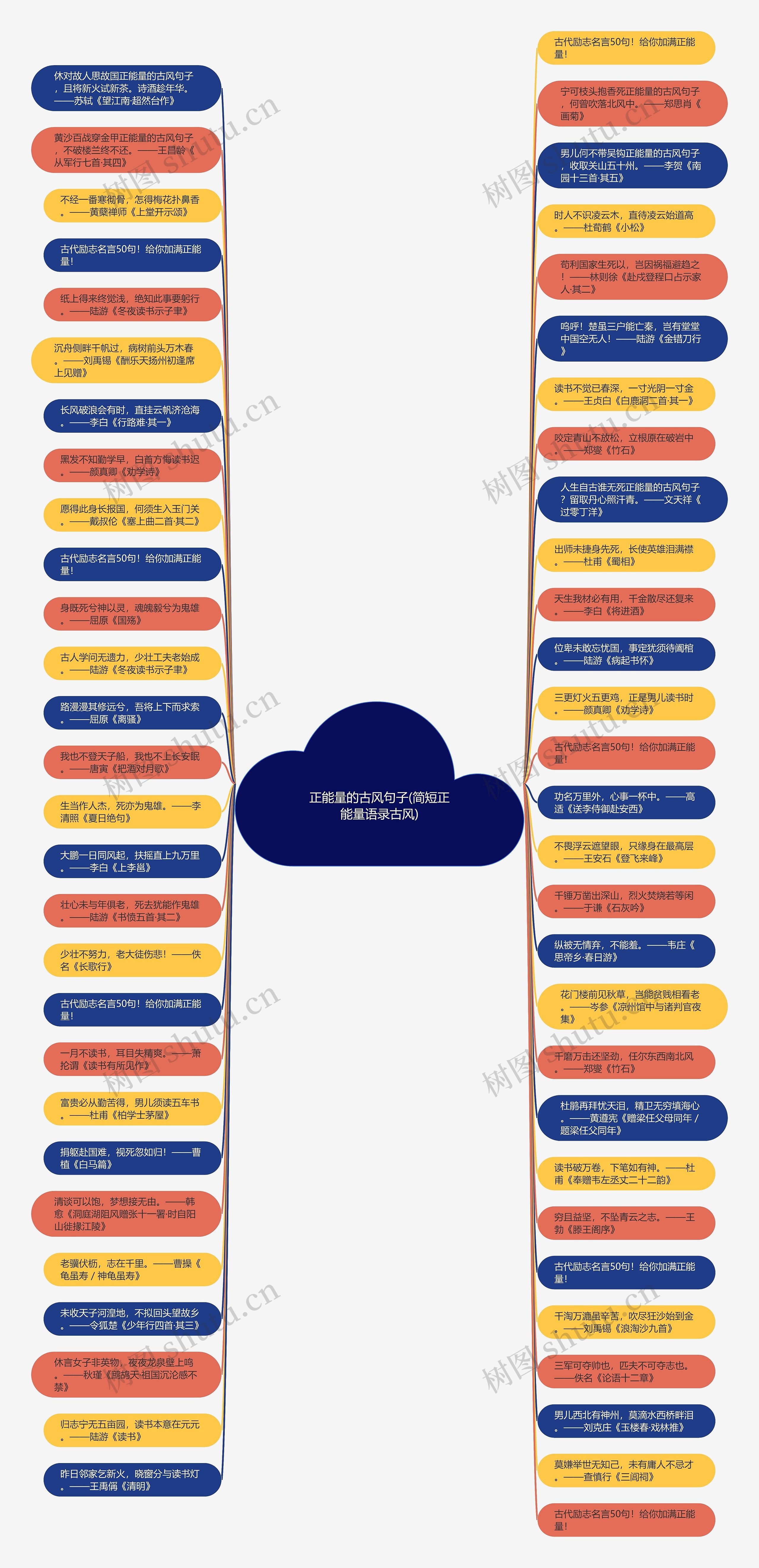 正能量的古风句子(简短正能量语录古风)思维导图