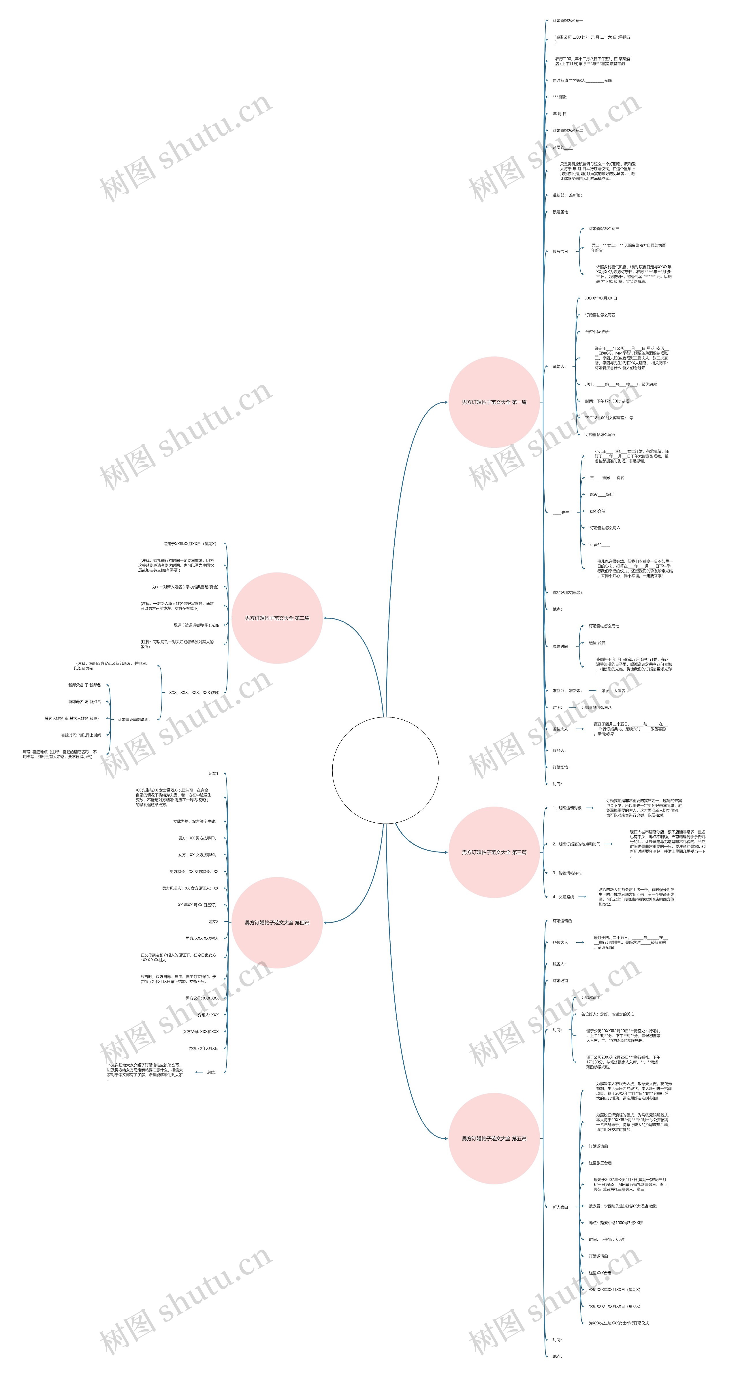 男方订婚帖子范文大全推荐5篇 男方订婚帖子范文大全推荐5篇