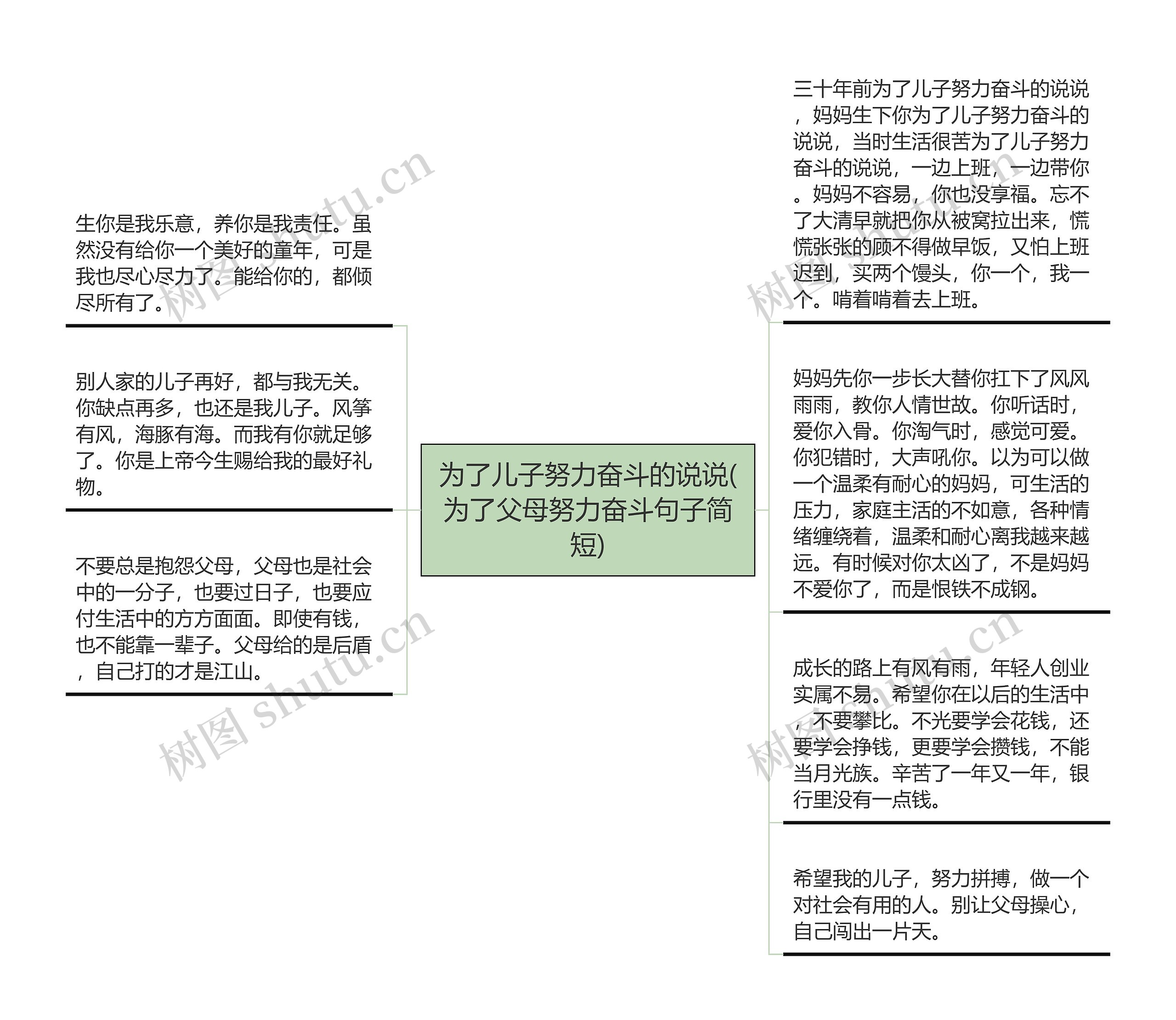 为了儿子努力奋斗的说说(为了父母努力奋斗句子简短)思维导图