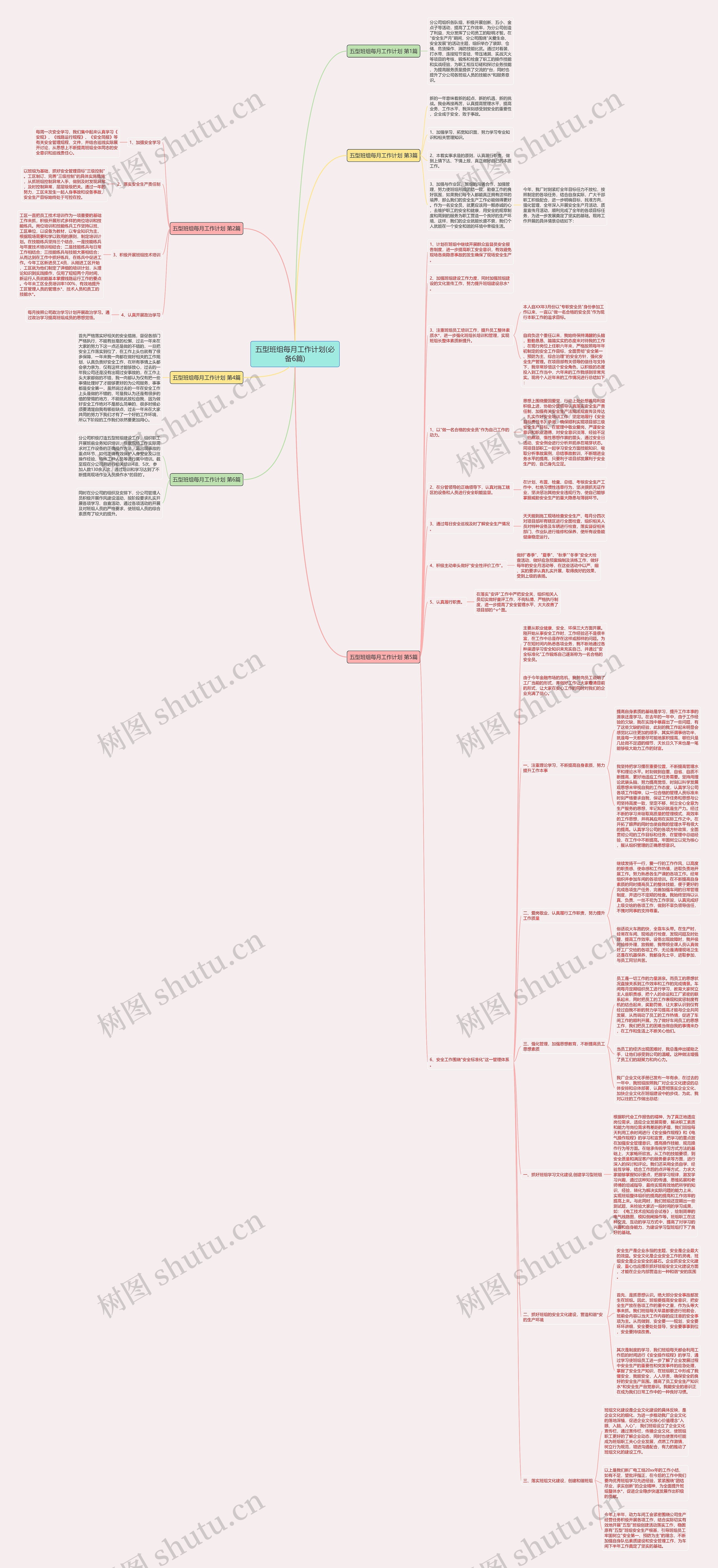 五型班组每月工作计划(必备6篇) 五型班组每月工作计划(必备6篇)