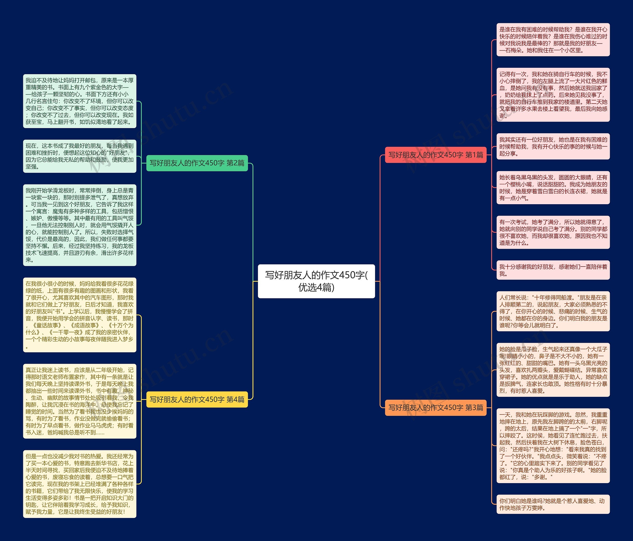 写好朋友人的作文450字(优选4篇)思维导图