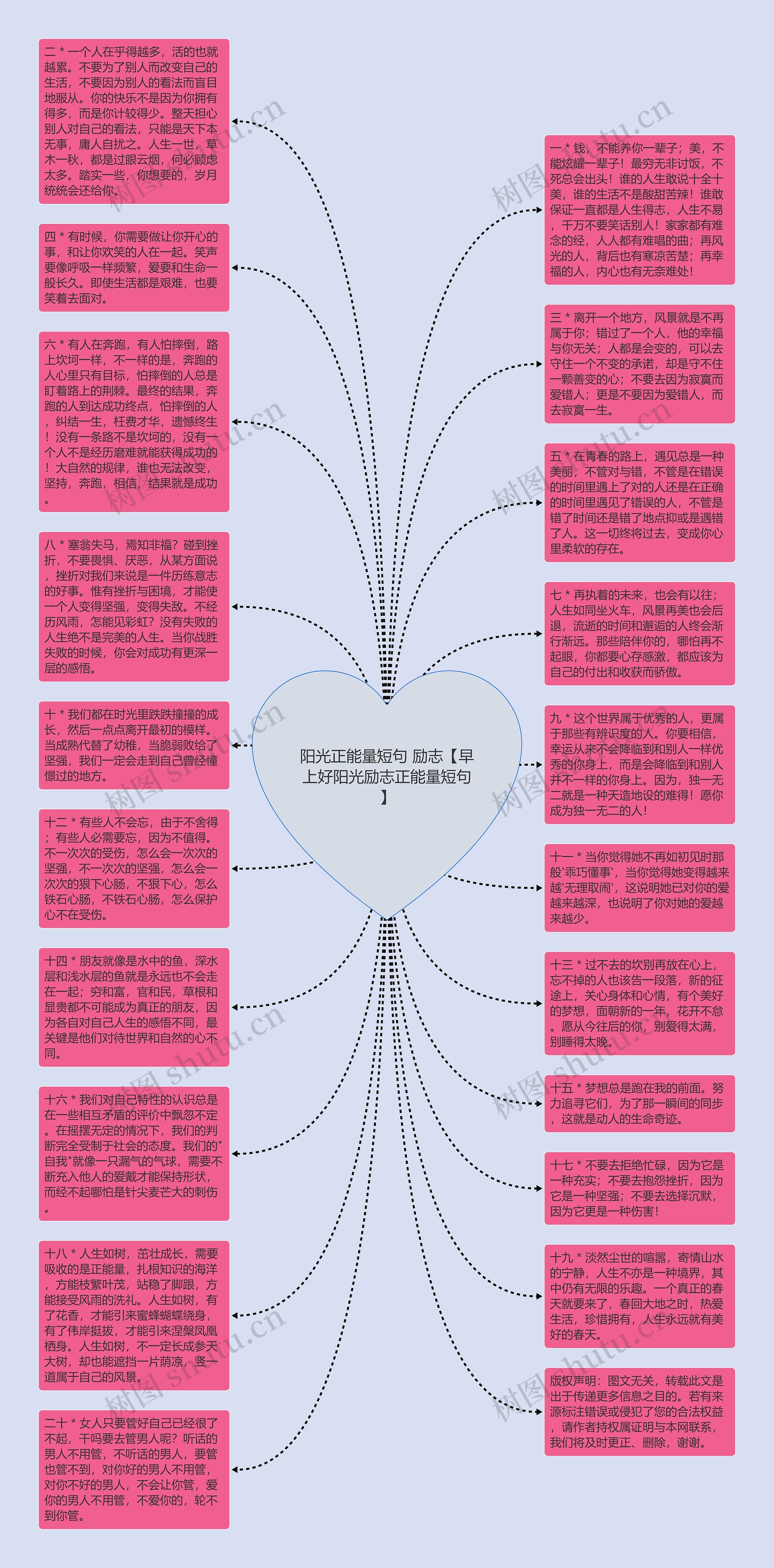 阳光正能量短句 励志【早上好阳光励志正能量短句】思维导图