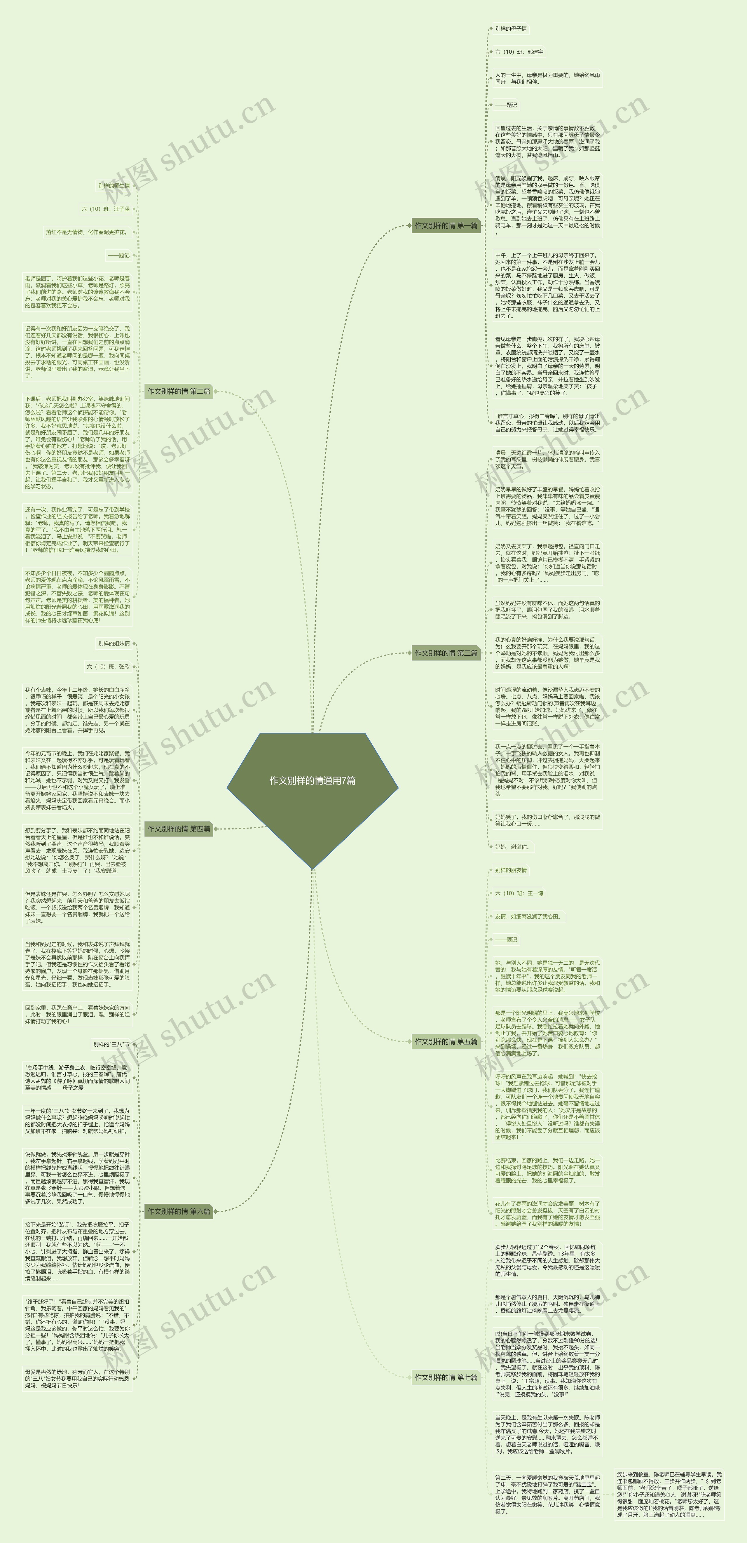 作文别样的情通用7篇思维导图