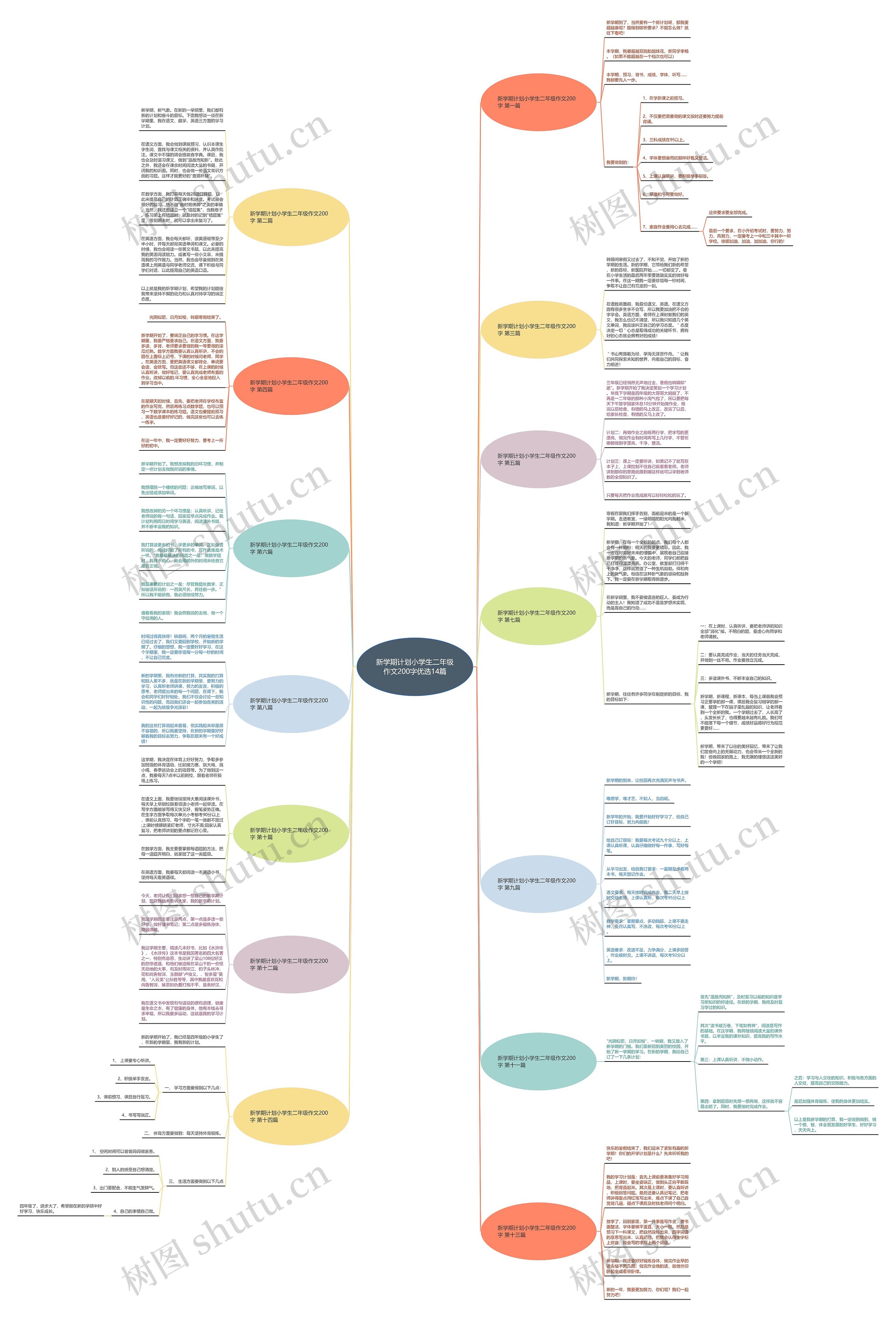 新学期计划小学生二年级作文200字优选14篇思维导图