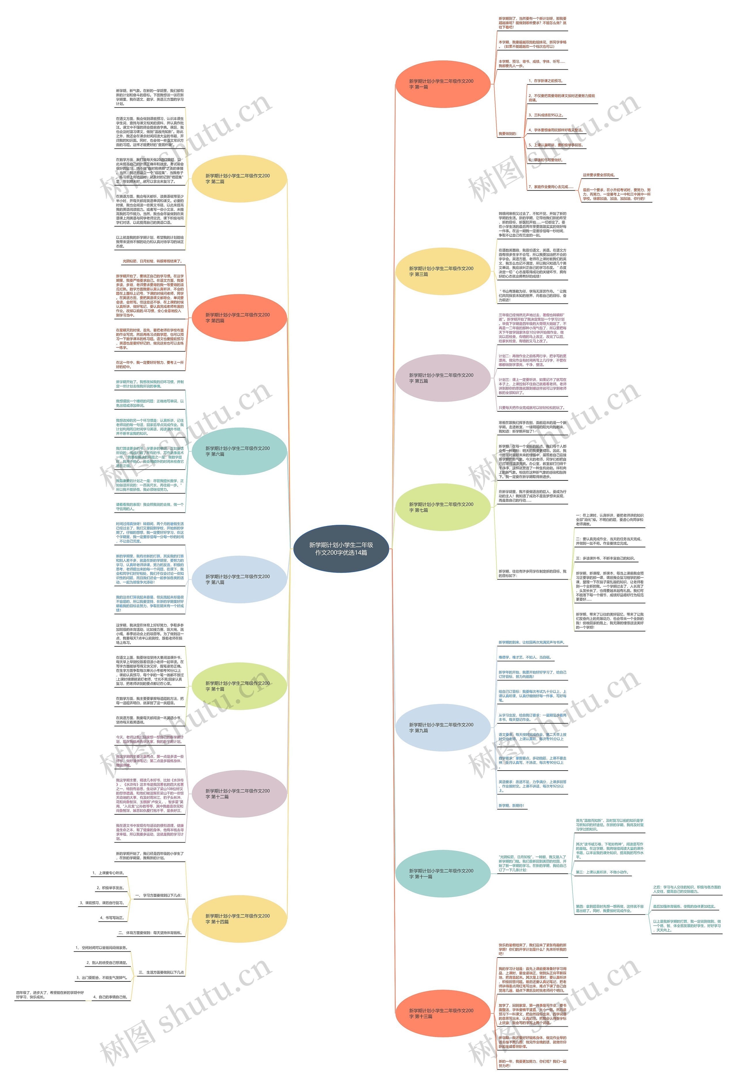 新学期计划小学生二年级作文200字优选14篇 新学期计划小学生二年级作文200字优选14篇