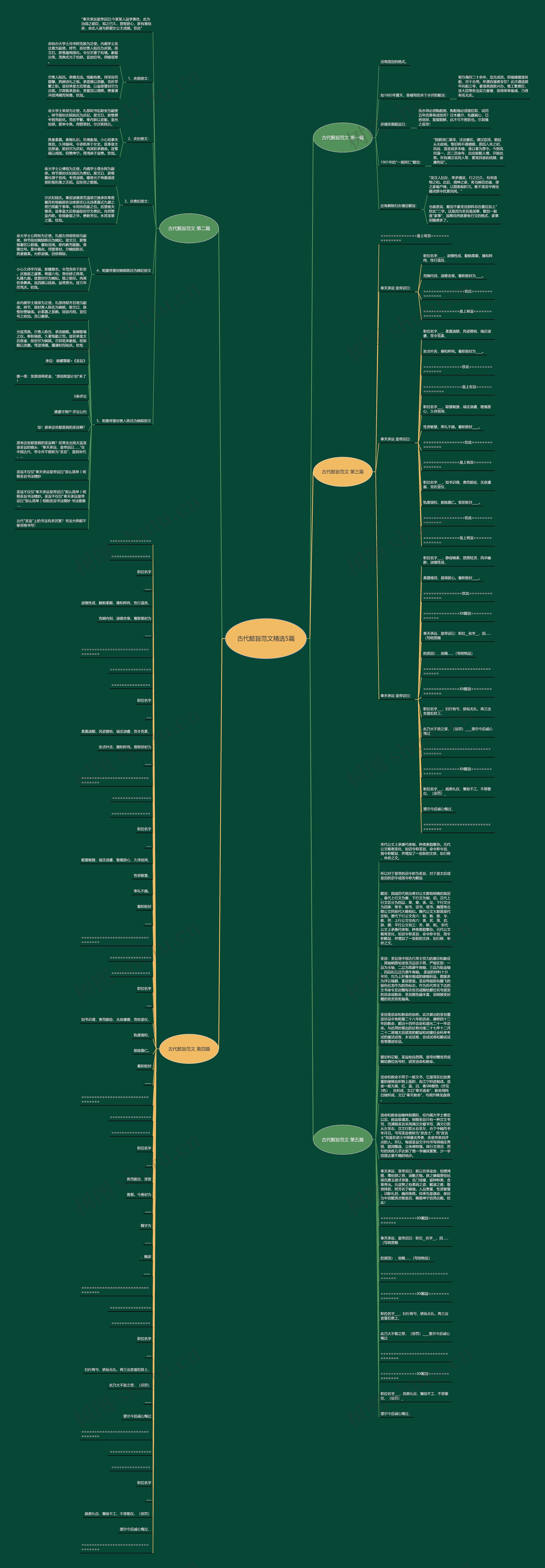 古代懿旨范文精选5篇思维导图