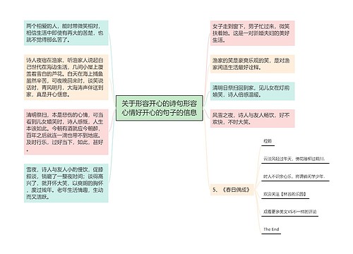 关于形容开心的诗句形容心情好开心的句子的信息