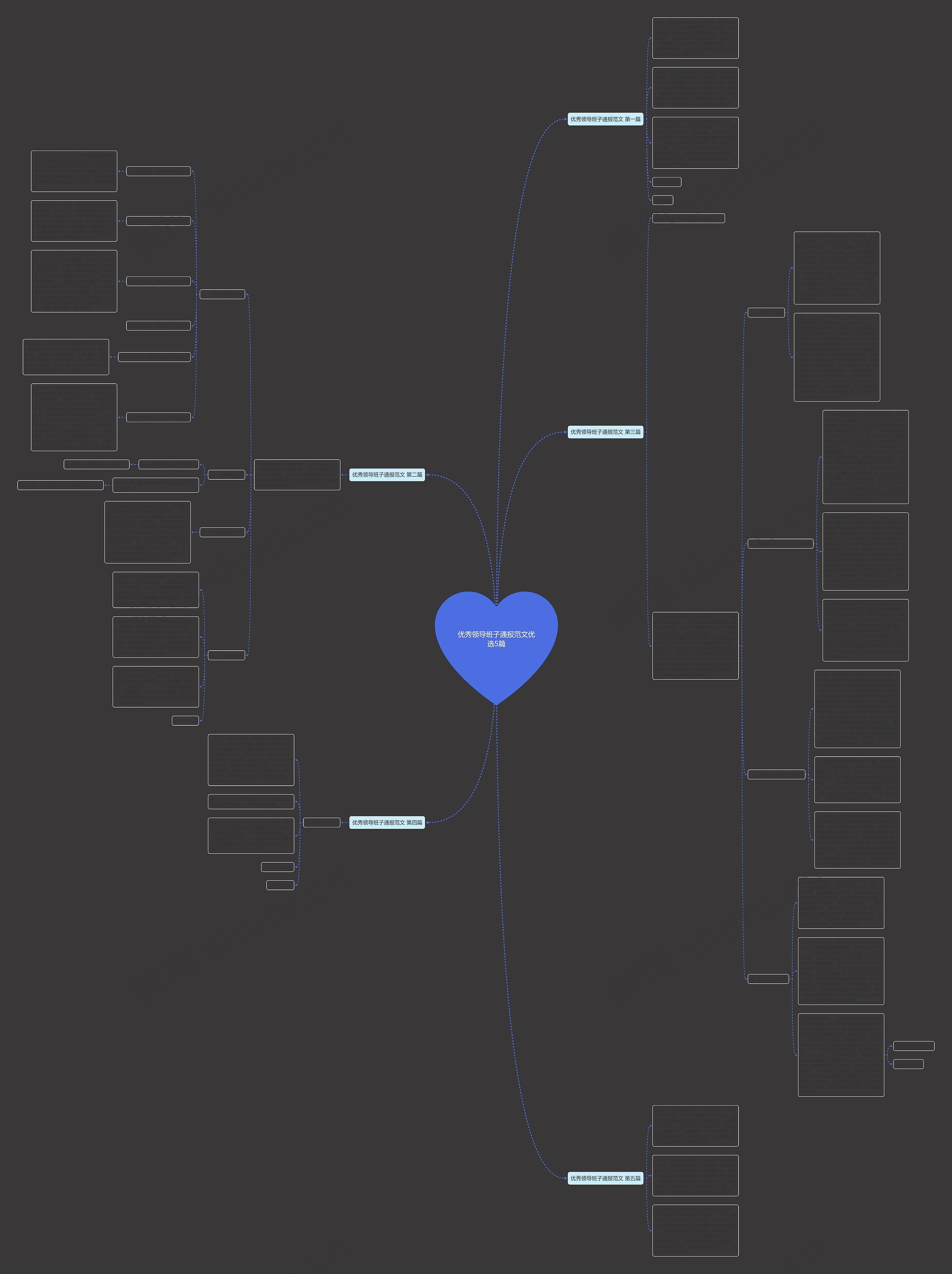 优秀领导班子通报范文优选5篇思维导图