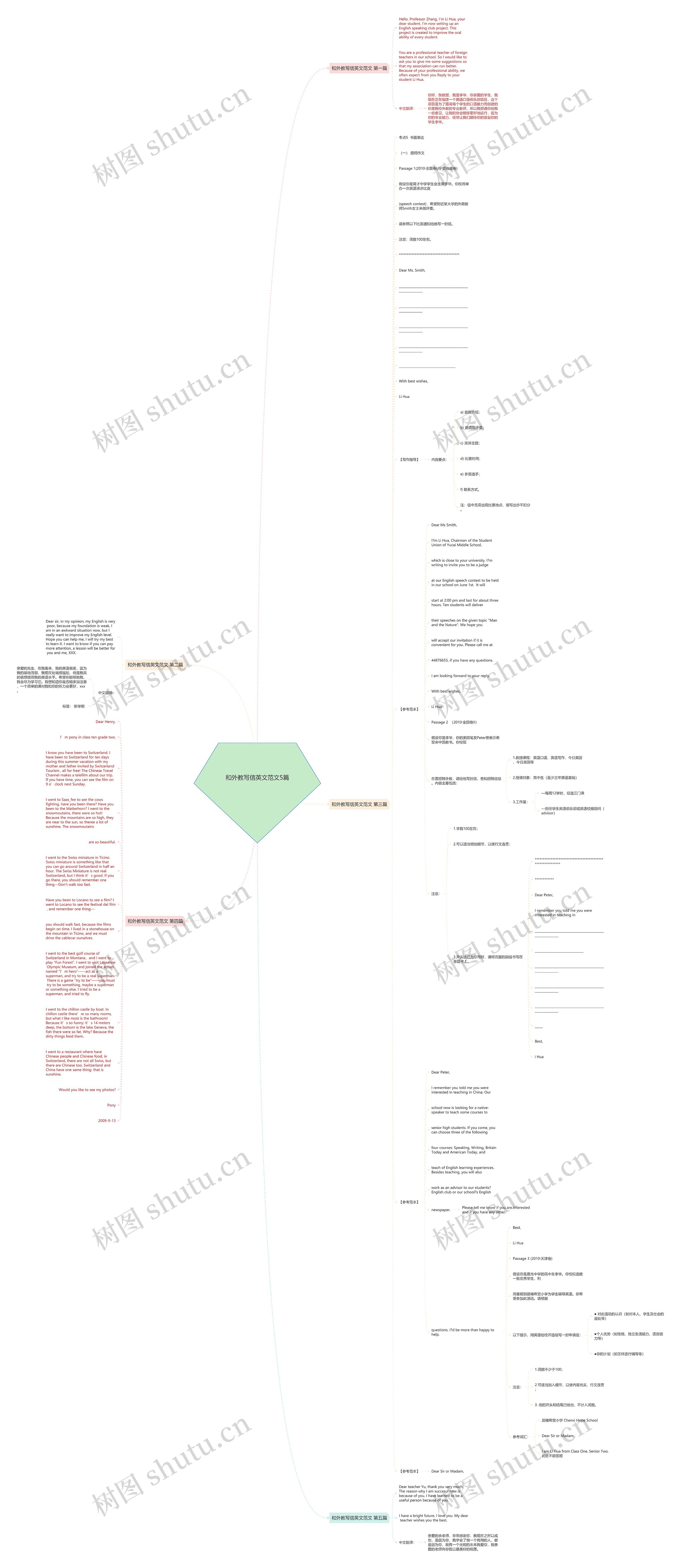 和外教写信英文范文5篇思维导图