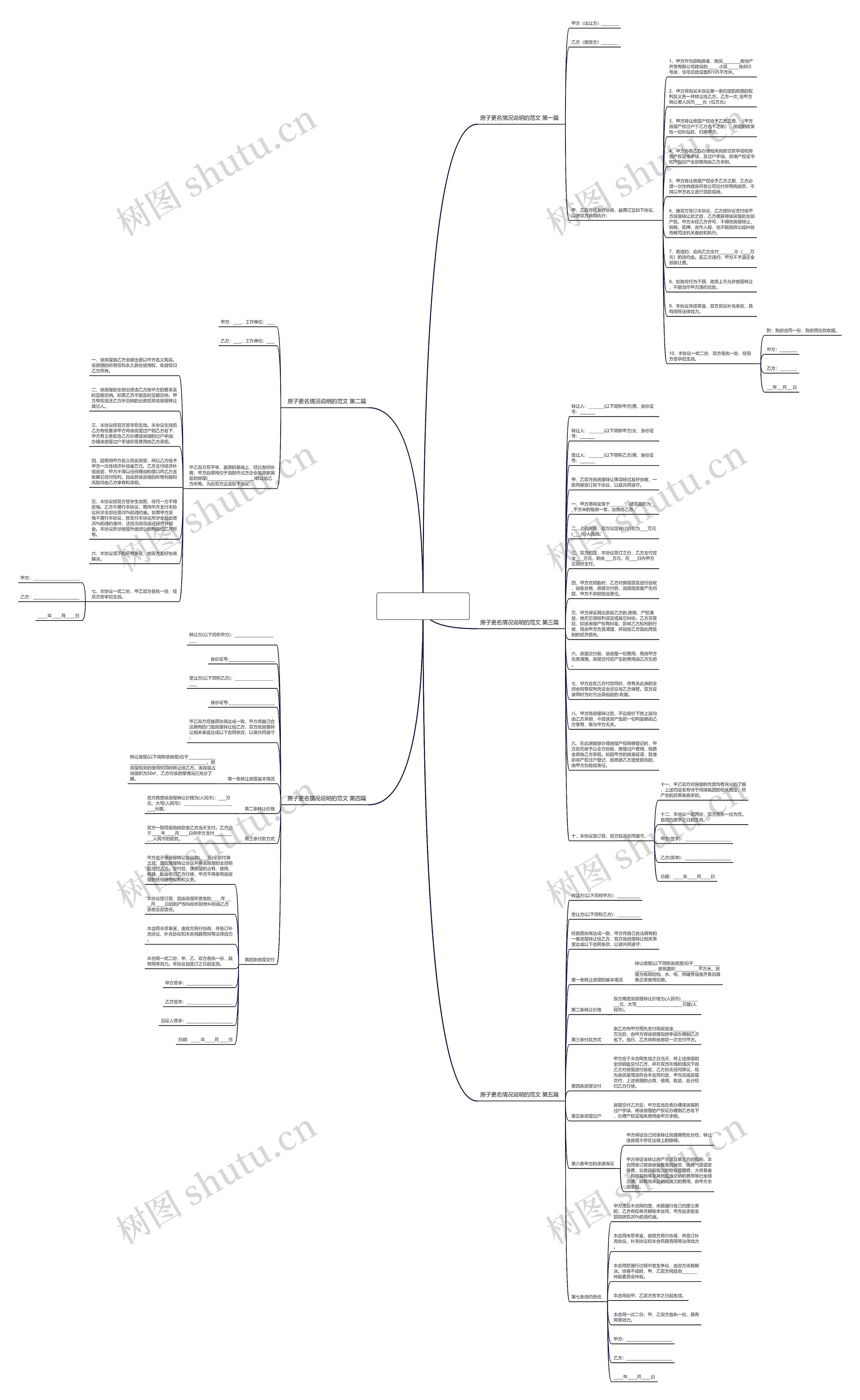 房子更名情况说明的范文(精选5篇)思维导图