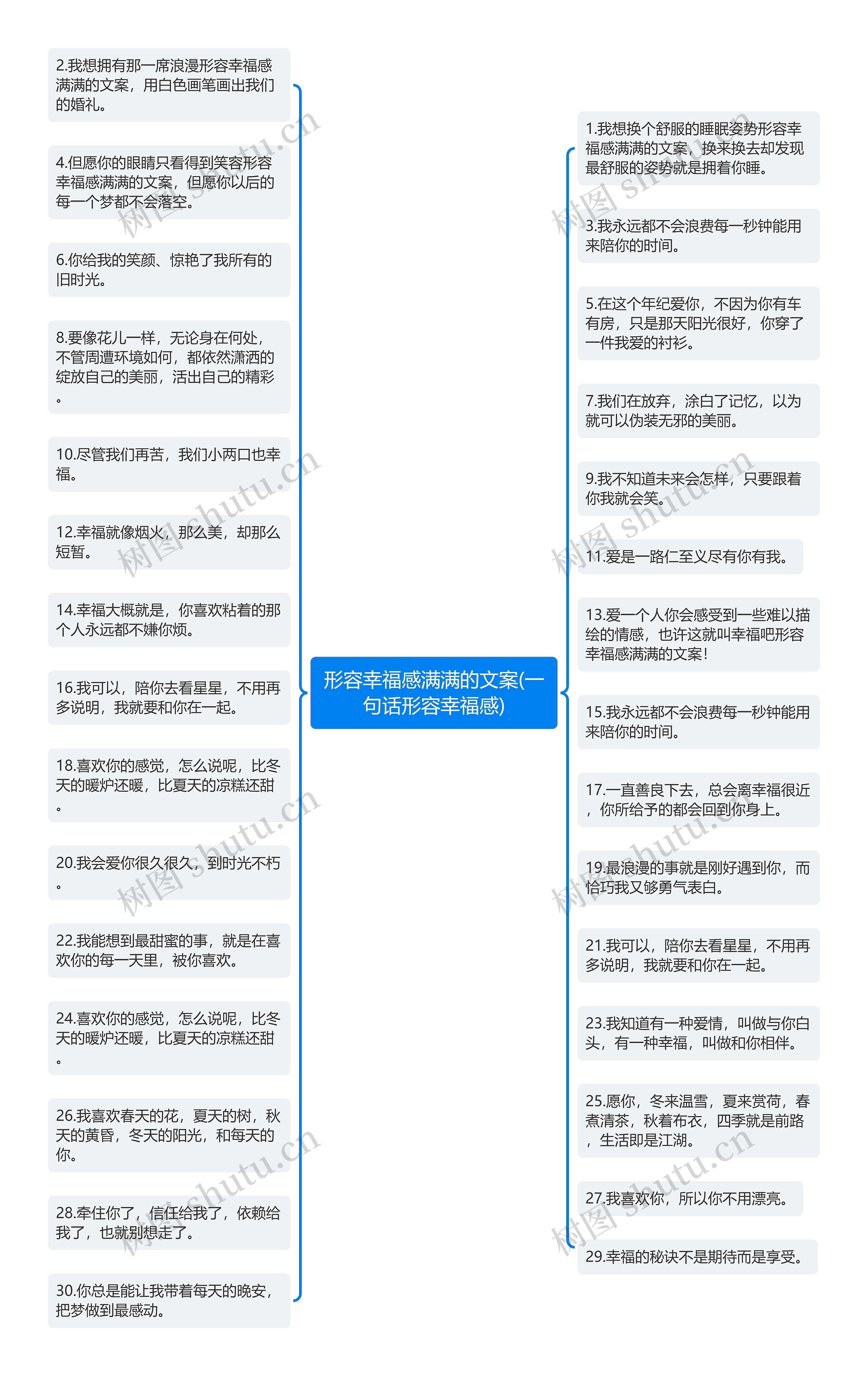 形容幸福感满满的文案(一句话形容幸福感)思维导图