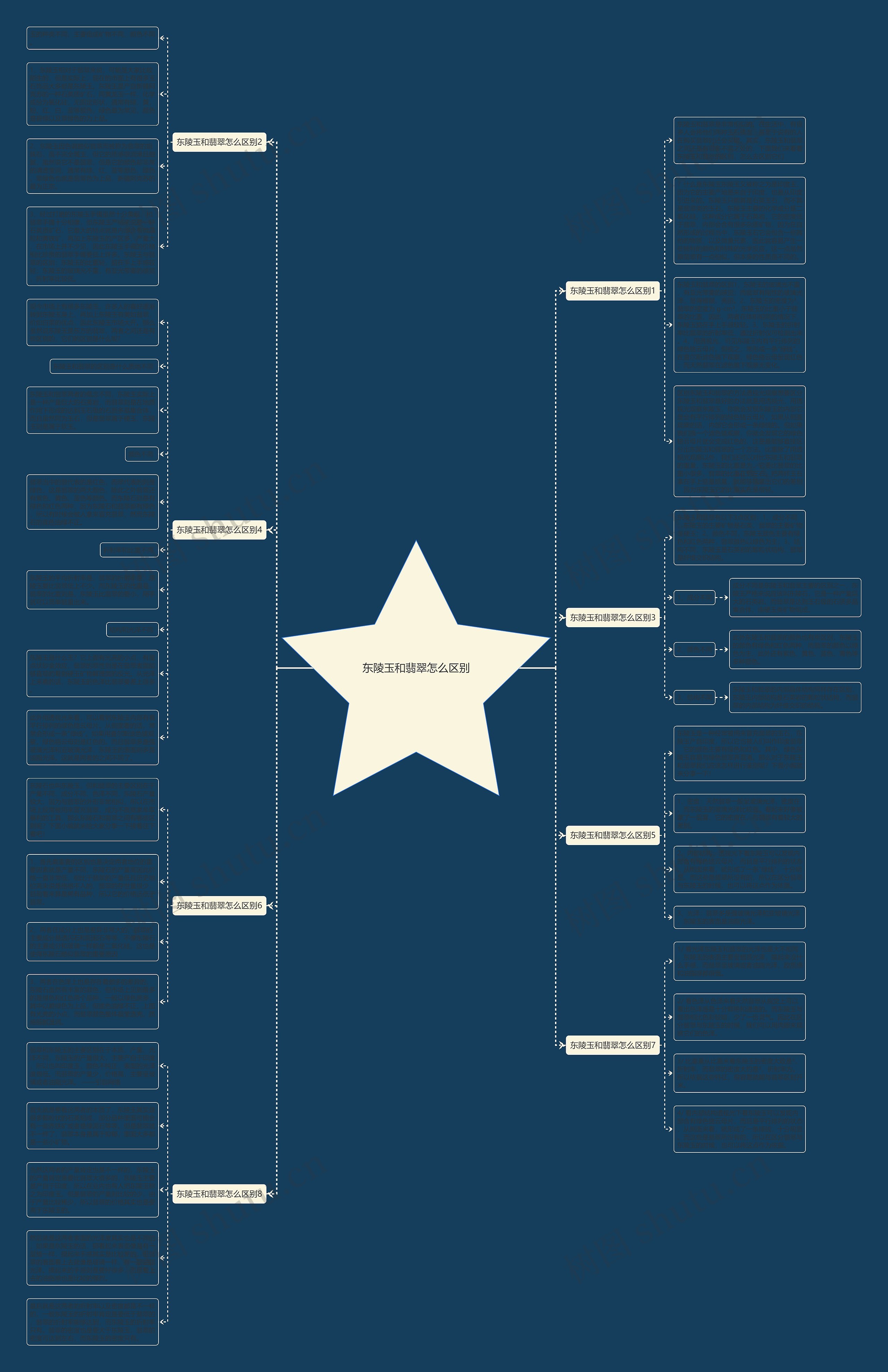 东陵玉和翡翠怎么区别 东陵玉和翡翠怎么区别